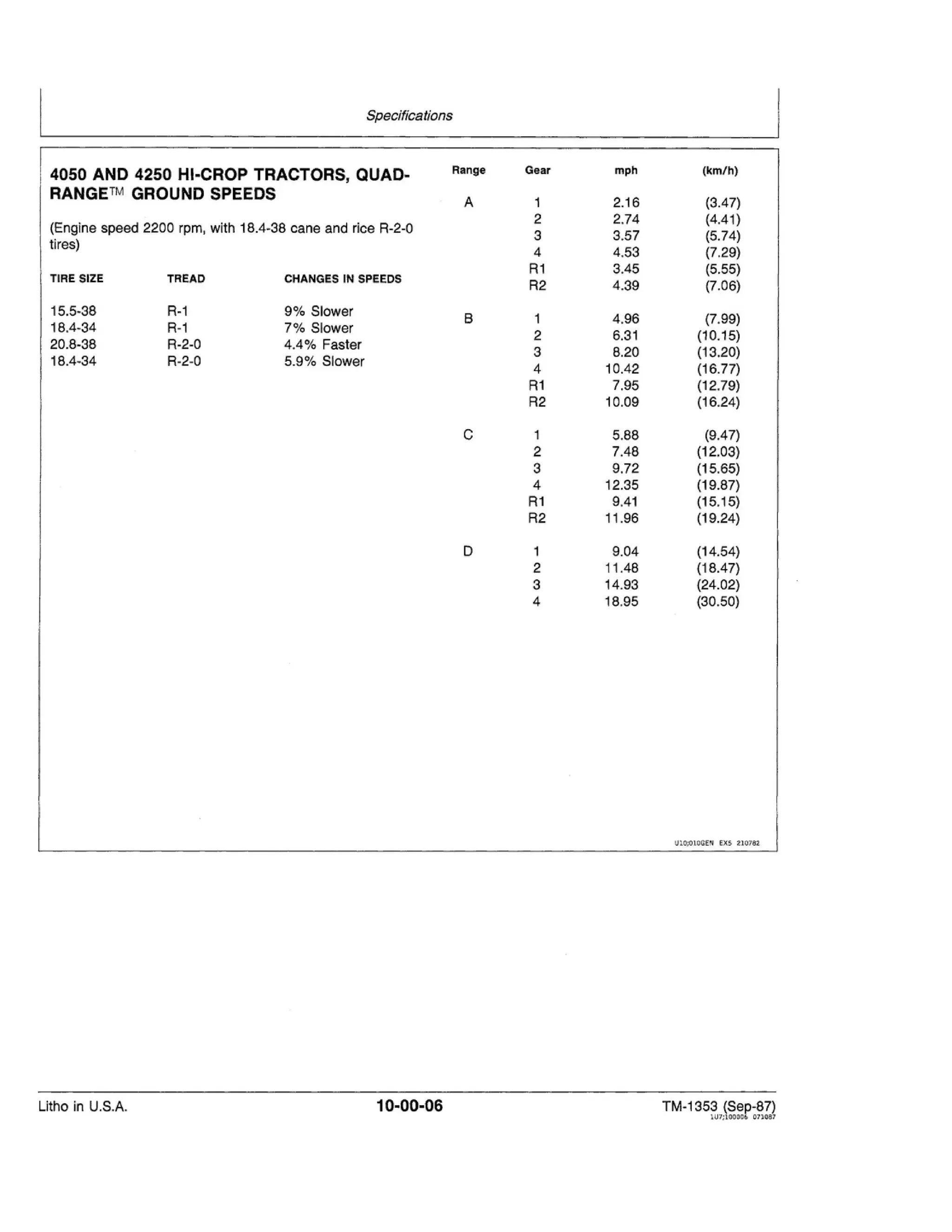 John Deere 4050 4250 4450 4650 4850 Traktor Betriebsanleitung Werkstatthandbuch 155295 0