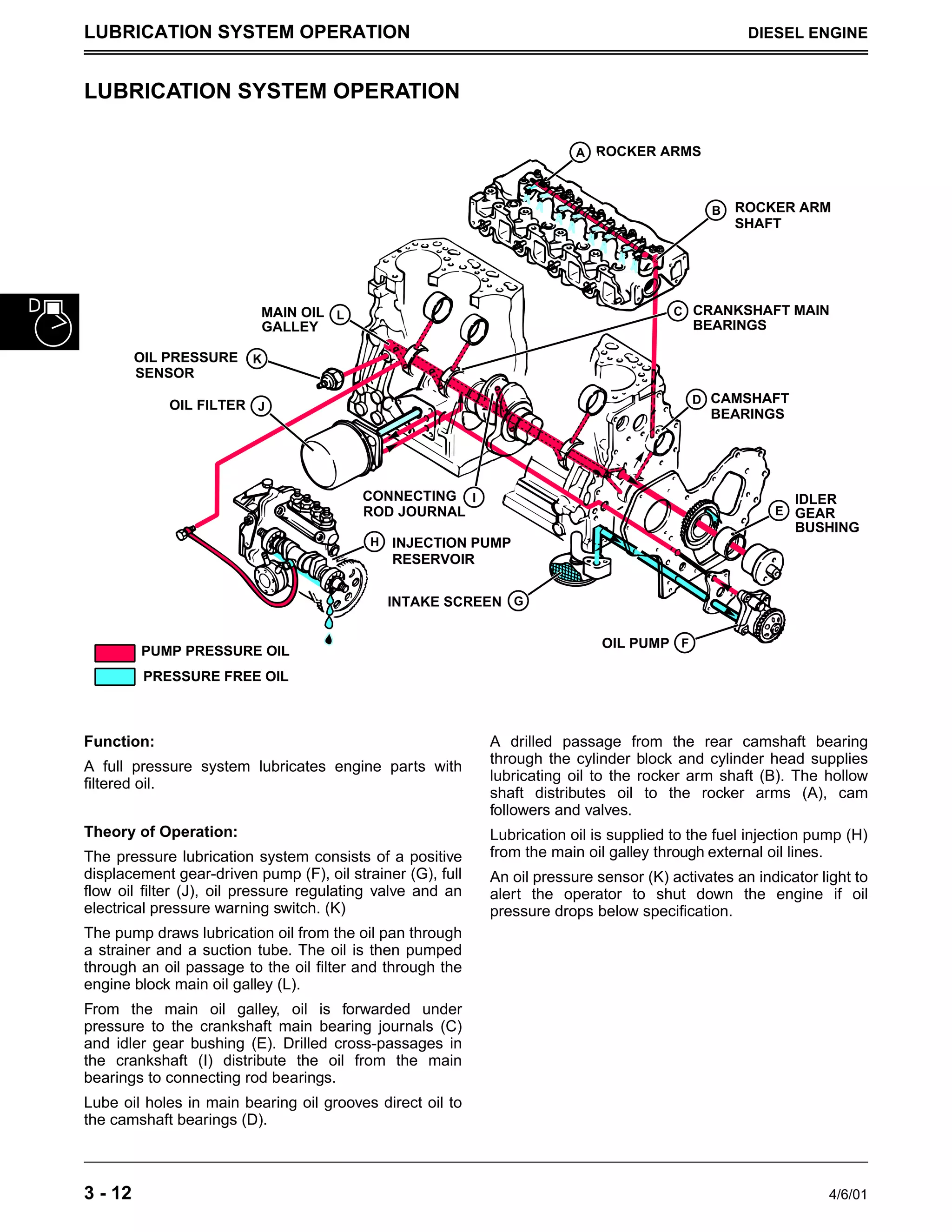 John deere 4400 compact utility tractor service repair manual | PDF