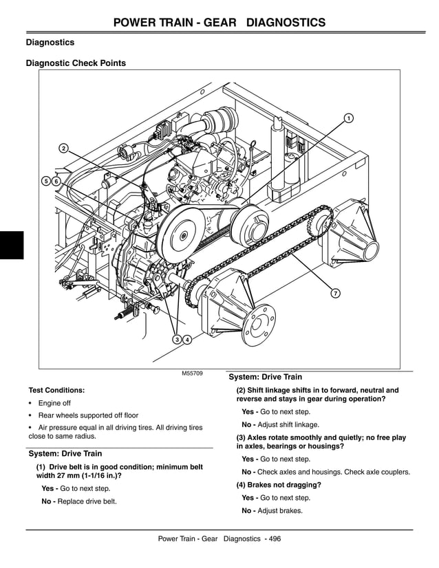 1999 JOHN DEERE GATOR 4X2 SERVICE MANUAL PDF visual data 4