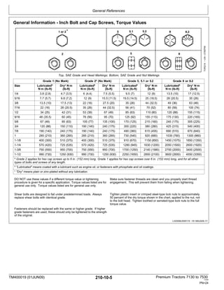 General References
TM400019 (01JUN09) 210-10-5 Premium Tractors 7130 to 7530
110909
PN=24
General Information - Inch Bolt and Cap Screws, Torque Values
Top, SAE Grade and Head Markings; Bottom, SAE Grade and Nut Markings
Grade 1 (No Mark) Grade 2a
(No Mark) Grade 5, 5.1 or 5.2 Grade 8 or 8.2
Size Lubricatedb
N∙m (lb­ft)
Dryc
N∙m
(lb-ft)
Lubricatedb
N∙m (lb­ft)
Dryc
N∙m
(lb-ft)
Lubricatedb
N∙m (lb­ft)
Dryc
N∙m
(lb-ft)
Lubricatedb
N∙m (lb­ft)
Dryc
N∙m
(lb-ft)
1/4 3.8 (2.8) 4.7 (3.5) 6 (4.4) 7.5 (5.5) 9.5 (7) 12 (9) 13.5 (10) 17 (12.5)
5/16 7.7 (5.7) 9.8 (7.2) 12 (9) 15.5 (11.5) 19.5 (14.5) 25 (18.5) 28 (20.5) 35 (26)
3/8 13.5 (10) 17.5 (13) 22 (16) 27.5 (20) 35 (26) 44 (32.5) 49 (36) 63 (46)
7/16 22 (16) 28 (20.5) 35 (26) 44 (32.5) 56 (41) 70 (52) 80 (59) 100 (74)
1/2 34 (25) 42 (31) 53 (39) 67 (49) 85 (63) 110 (80) 120 (88) 155 (115)
9/16 48 (35.5) 60 (45) 76 (56) 95 (70) 125 (92) 155 (115) 175 (130) 220 (165)
5/8 67 (49) 85 (63) 105 (77) 135 (100) 170 (125) 215 (160) 240 (175) 305 (225)
3/4 120 (88) 150 (110) 190 (140) 240 (175) 300 (220) 380 (280) 425 (315) 540 (400)
7/8 190 (140) 240 (175) 190 (140) 240 (175) 490 (360) 615 (455) 690 (510) 870 (640)
1 285 (210) 360 (265) 285 (210) 360 (265) 730 (540) 920 (680) 1030 (760) 1300 (960)
1-1/8 400 (300) 510 (375) 400 (300) 510 (375) 910 (670) 1150 (850) 1450 (1075) 1850 (1350)
1-1/4 570 (420) 725 (535) 570 (420) 725 (535) 1280 (945) 1630 (1200) 2050 (1500) 2600 (1920)
1-3/8 750 (550) 950 (700) 750 (550) 950 (700) 1700 (1250) 2140 (1580) 2700 (2000) 3400 (2500)
1-1/2 990 (730) 1250 (930) 990 (730) 1250 (930) 2250 (1650) 2850 (2100) 3600 (2650) 4550 (3350)
a
Grade 2 applies for hex cap screws up to 6 in. (152 mm) long. Grade 1 applies for hex cap screws over 6 in. (152 mm) long, and for all other
types of bolts and screws of any length.
b
"Lubricated" means coated with a lubricant such as engine oil, or fasteners with phosphate and oil coatings.
c
"Dry" means plain or zinc-plated without any lubrication.
DO NOT use these values if a different torque value or tightening
procedure is given for a specific application. Torque values listed are for
general use only. Torque values listed are for general use only.
Make sure fastener threads are clean and you properly start thread
engagement. This will prevent them from failing when tightening.
Shear bolts are designed to fail under predetermined loads. Always
replace shear bolts with identical grade.
Fasteners should be replaced with the same or higher grade. If higher
grade fasteners are used, these should only be tightened to the strength
of the original.
Tighten plastic insert or crimped steel-type lock nuts to approximately
50 percent of the dry torque shown in the chart, applied to the nut, not
to the bolt head. Tighten toothed or serrated-type lock nuts to the full
torque value.
LX25458,0000119 -19-18AUG05-1/1
TORQ1A
—UN—27SEP99
 
