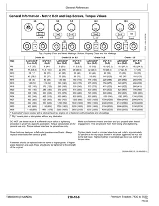 General References
TM400019 (01JUN09) 210-10-6 Premium Tractors 7130 to 7530
110909
PN=24
General Information - Metric Bolt and Cap Screws, Torque Values
Top, Property Class and Head Markings; Bottom, Property Class and Nut Markings
Grade 4.8 Grade 8.8 or 9.8 Grade 10.9 Grade 12.9
Size Lubricateda
N∙m (lb­ft)
Dryb
N∙m
(lb-ft)
Lubricateda
N∙m (lb­ft)
Dryb
N∙m
(lb-ft)
Lubricateda
N∙m (lb­ft)
Dryb
N∙m
(lb-ft)
Lubricateda
N∙m (lb­ft)
Dryb
N∙m
(lb-ft)
M6 4.7 (3.5) 6 (4.4) 9 (6.6) 11.5 (8.5) 13 (9.5) 16.5 (12.2) 15.5 (11.5) 19.5 (14.5)
M8 11.5 (8.5) 14.5 (10.7) 22 (16) 28 (20.5) 32 (23.5) 40 (29.5) 37 (27.5) 47 (35)
M10 23 (17) 29 (21) 43 (32) 55 (40) 63 (46) 80 (59) 75 (55) 95 (70)
M12 40 (29.5) 50 (37) 75 (55) 95 (70) 110 (80) 140 (105) 130 (95) 165 (120)
M14 63 (46) 80 (59) 120 (88) 150 (110) 175 (130) 220 (165) 205 (150) 260 (190)
M16 100 (74) 125 (92) 190 (140) 240 (175) 275 (200) 350 (255) 320 (235) 400 (300)
M18 135 (100) 170 (125) 265 (195) 330 (245) 375 (275) 475 (350) 440 (325) 560 (410)
M20 190 (140) 245 (180) 375 (275) 475 (350) 530 (390) 675 (500) 625 (460) 790 (580)
M22 265 (195) 330 (245) 510 (375) 650 (480) 725 (535) 920 (680) 850 (625) 1080 (800)
M24 330 (245) 425 (315) 650 (480) 820 (600) 920 (680) 1150 (850) 1080 (800) 1350 (1000)
M27 490 (360) 625 (460) 950 (700) 1200 (885) 1350 (1000) 1700 (1250) 1580 (1160) 2000 (1475)
M30 660 (490) 850 (625) 1290 (950) 1630 (1200) 1850 (1350) 2300 (1700) 2140 (1580) 2700 (2000)
M33 900 (665) 1150 (850) 1750 (1300) 2200 (1625) 2500 (1850) 3150 (2325) 2900 (2150) 3700 (2730)
M36 1150 (850) 1450 (1075) 2250 (1650) 2850 (2100) 3200 (2350) 4050 (3000) 3750 (2770) 4750 (3500)
a
"Lubricated" means coated with a lubricant such as engine oil, or fasteners with phosphate and oil coatings.
b
"Dry" means plain or zinc-plated without any lubrication.
DO NOT use these values if a different torque value or tightening
procedure is given for a specific application. Torque values listed are for
general use only. Torque values listed are for general use only.
Make sure fastener threads are clean and you properly start thread
engagement. This will prevent them from failing when tightening.
Shear bolts are designed to fail under predetermined loads. Always
replace shear bolts with identical grade.
Fasteners should be replaced with the same or higher grade. If higher
grade fasteners are used, these should only be tightened to the strength
of the original.
Tighten plastic insert or crimped steel-type lock nuts to approximately
50 percent of the dry torque shown in the chart, applied to the nut, not
to the bolt head. Tighten toothed or serrated-type lock nuts to the full
torque value.
LX25458,000011A -19-18AUG05-1/1
TORQ2
—UN—07SEP99
 