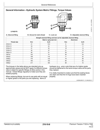 General References
TM400019 (01JUN09) 210-10-8 Premium Tractors 7130 to 7530
110909
PN=24
General Information - Hydraulic System Metric Fittings, Torque Values
A—Stud-end fitting B—Groove for metric thread C—Lock nut D—Adjustable stud-end fitting
Straight stud-end fitting and lock nut for adjustable stud-end fitting
Steel or grey-cast iron Aluminium
Thread size N∙m lb–ft N∙m lb–ft
M12x1.5 21 15.5 9 6.6
M14x1.5 33 24 15 11
M16x1.5 41 30 18 13
M18x1.5 50 37 21 15
M22x1.5 69 51 28 21
M27x2 102 75 46 34
M33x2 158 116 71 52
M38x2 176 130 79 58
M42x2 190 140 85 63
M48x2 217 160 98 72
The torques in the table above are intended only as
approximate values and do NOT apply if a different torque
value is listed for specific fittings at other points in this
manual. Check fittings regularly to make sure they are
seated properly.
When replacing fittings, be sure to use parts with an equal
or higher grade to the parts you are replacing. Items of
hardware (e.g. union nuts) that are of a higher grade
should be tightened to the same torque value as the parts
they replace.
It is vitally important to make sure that the sealing faces
are clean and that the O-rings have been inserted
properly.
LX25458,000011C -19-18AUG05-1/1
LX1020170
—UN—21APR98
 