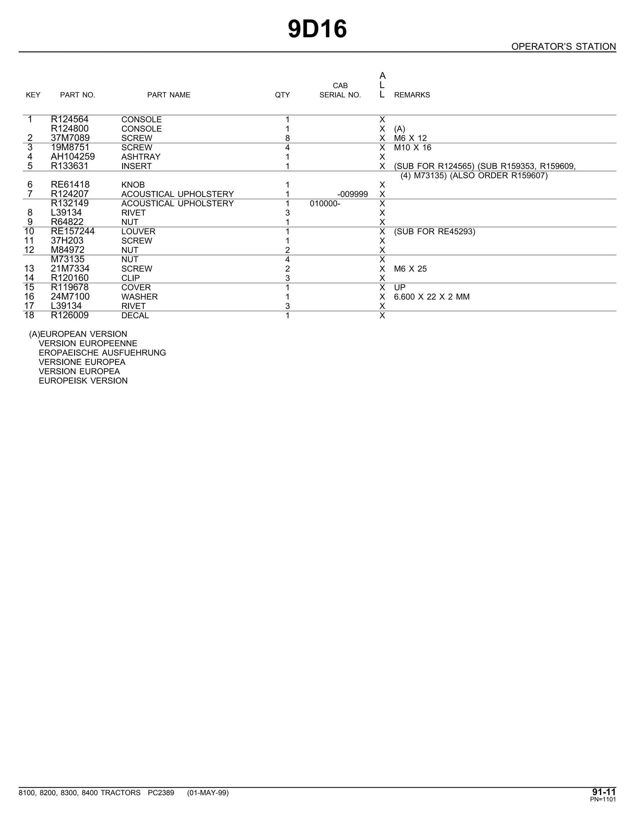 9D16
OPERATOR’S STATION
A
CAB L
KEY PART NO. PART NAME QTY SERIAL NO. L REMARKS
1 R124564 CONSOLE 1 X
R124800 CONSOLE 1 X (A)
2 37M7089 SCREW 8 X M6 X 12
3 19M8751 SCREW 4 X M10 X 16
4 AH104259 ASHTRAY 1 X
5 R133631 INSERT 1 X (SUB FOR R124565) (SUB R159353, R159609,
(4) M73135) (ALSO ORDER R159607)
6 RE61418 KNOB 1 X
7 R124207 ACOUSTICAL UPHOLSTERY 1 -009999 X
R132149 ACOUSTICAL UPHOLSTERY 1 010000- X
8 L39134 RIVET 3 X
9 R64822 NUT 1 X
10 RE157244 LOUVER 1 X (SUB FOR RE45293)
11 37H203 SCREW 1 X
12 M84972 NUT 2 X
M73135 NUT 4 X
13 21M7334 SCREW 2 X M6 X 25
14 R120160 CLIP 3 X
15 R119678 COVER 1 X UP
16 24M7100 WASHER 1 X 6.600 X 22 X 2 MM
17 L39134 RIVET 3 X
18 R126009 DECAL 1 X
(A)EUROPEAN VERSION
VERSION EUROPEENNE
EROPAEISCHE AUSFUEHRUNG
VERSIONE EUROPEA
VERSION EUROPEA
EUROPEISK VERSION
8100, 8200, 8300, 8400 TRACTORS PC2389 (01-MAY-99) 91-11
PN=1101
 