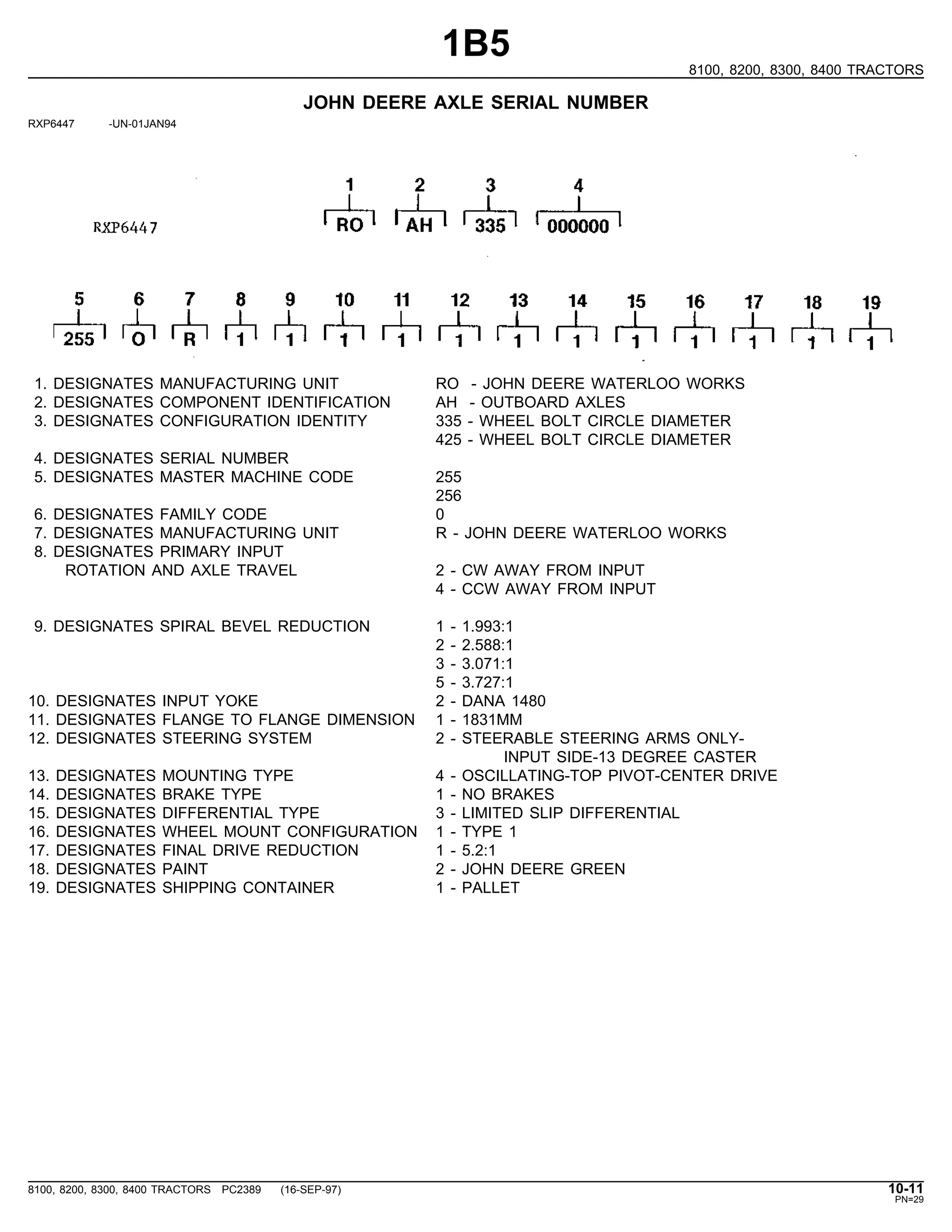 1B5
8100, 8200, 8300, 8400 TRACTORS
JOHN DEERE AXLE SERIAL NUMBER
RXP6447 -UN-01JAN94
1. DESIGNATES MANUFACTURING UNIT RO - JOHN DEERE WATERLOO WORKS
2. DESIGNATES COMPONENT IDENTIFICATION AH - OUTBOARD AXLES
3. DESIGNATES CONFIGURATION IDENTITY 335 - WHEEL BOLT CIRCLE DIAMETER
425 - WHEEL BOLT CIRCLE DIAMETER
4. DESIGNATES SERIAL NUMBER
5. DESIGNATES MASTER MACHINE CODE 255
256
6. DESIGNATES FAMILY CODE 0
7. DESIGNATES MANUFACTURING UNIT R - JOHN DEERE WATERLOO WORKS
8. DESIGNATES PRIMARY INPUT
ROTATION AND AXLE TRAVEL 2 - CW AWAY FROM INPUT
4 - CCW AWAY FROM INPUT
9. DESIGNATES SPIRAL BEVEL REDUCTION 1 - 1.993:1
2 - 2.588:1
3 - 3.071:1
5 - 3.727:1
10. DESIGNATES INPUT YOKE 2 - DANA 1480
11. DESIGNATES FLANGE TO FLANGE DIMENSION 1 - 1831MM
12. DESIGNATES STEERING SYSTEM 2 - STEERABLE STEERING ARMS ONLY-
INPUT SIDE-13 DEGREE CASTER
13. DESIGNATES MOUNTING TYPE 4 - OSCILLATING-TOP PIVOT-CENTER DRIVE
14. DESIGNATES BRAKE TYPE 1 - NO BRAKES
15. DESIGNATES DIFFERENTIAL TYPE 3 - LIMITED SLIP DIFFERENTIAL
16. DESIGNATES WHEEL MOUNT CONFIGURATION 1 - TYPE 1
17. DESIGNATES FINAL DRIVE REDUCTION 1 - 5.2:1
18. DESIGNATES PAINT 2 - JOHN DEERE GREEN
19. DESIGNATES SHIPPING CONTAINER 1 - PALLET
8100, 8200, 8300, 8400 TRACTORS PC2389 (16-SEP-97) 10-11
PN=29
 