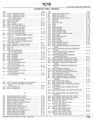 John deere 8100, 8200, 8300, 8400 tractors parts catalog | PDF