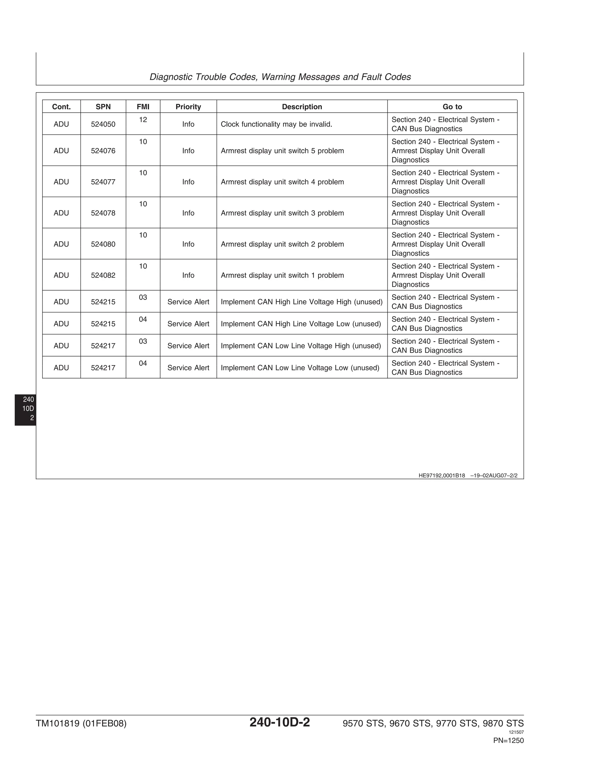 John Deere 9970 sts diagnostics PDF TM101819.pdf
