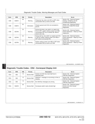Diagnostic Trouble Codes, Warning Messages and Fault Codes
240 HE97192,0001B12 –19–07SEP07–10/10
Cont. SPN FMI Priority Description Go to
06 Section 240 - Electrical System -
Pressurizer fan motor (cc# 921) is OFF when
CAB 523672 Warning Heating, Ventilating and Air
commanded ON by control unit CAB.
Conditioning Diagnostics
05 Section 240 - Electrical System -
Chassis ground (cc# 010) not connected to
CAB 523673 Information Control Unit CAB/CPM Overall
ground.
Diagnostics
03 During shut-down, key switch run signal (cc#
Section 240 - Electrical System -
013) is OFF, system wakeup power (cc# 006)
CAB 523746 Warning Power Distribution - Wake-up Power
commanded OFF but is sensed ON. Will be
Diagnostics
stored code only.
04 During start-up, key switch run signal (cc# 013) Section 240 - Electrical System -
CAB 523746 Warning is ON but system wakeup power (cc# 006) is Power Distribution - Wake-up Power
OFF before commanded ON. Diagnostics
06 Section 240 - Electrical System -
System wakeup power (cc# 006) is OFF when
CAB 523746 Warning Power Distribution - Wake-up Power
commanded ON by control unit CAB.
Diagnostics
10D
12
HE97192,0001B17 –19–09JUL07–1/1
Diagnostic Trouble Codes - CDU - Cornerpost Display Unit
Cont. SPN FMI Priority Description Go to
12 Control unit CDU has reset itself due to Section 240 - Electrical System -
CDU 629 Service Alert
watchdog timer. CAN Bus Diagnostics
12 CAN Bus 1 message is not arriving on time or Section 240 - Electrical System -
CDU 639 Service Alert
missing. CAN Bus Diagnostics
14 Section 240 - Electrical System -
CDU 639 Service Alert No CAN Bus messages are arriving.
CAN Bus Diagnostics
03 Section 240 - Electrical System -
CDU 523370 Service Alert Cornerpost switch matrix shorted high Control Unit CDU Overall
Diagnostics
TM101819 (01FEB08) 240-10D-12 9570 STS, 9670 STS, 9770 STS, 9870 STS
121507
PN=1260
 