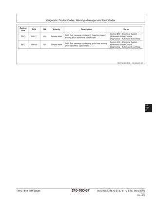 Diagnostic Trouble Codes, Warning Messages and Fault Codes
HE97192,0001B19 –19–05JUN07–2/2
Control
SPN FMI Priority Description Go to
Unit
Section 240 - Electrical System -
CAN Bus message containing threshing speed
SFC 299171 09 Service Alert Hydrostatic Drive Control
arriving at an abnormal update rate
Diagnostics - Automatic Feed Rate
Section 240 - Electrical System -
CAN Bus message containing grain loss arriving
SFC 299165 09 Service Alert Hydrostatic Drive Control
at an abnormal update rate
Diagnostics - Automatic Feed Rate
240
10D
57
TM101819 (01FEB08) 240-10D-57 9570 STS, 9670 STS, 9770 STS, 9870 STS
121507
PN=1305
 