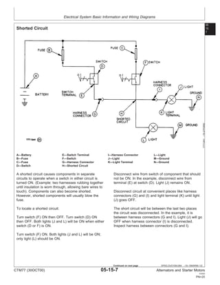 Shorted Components Example John Deere Alternators & Starter Motors Service Repair Manual.pdf