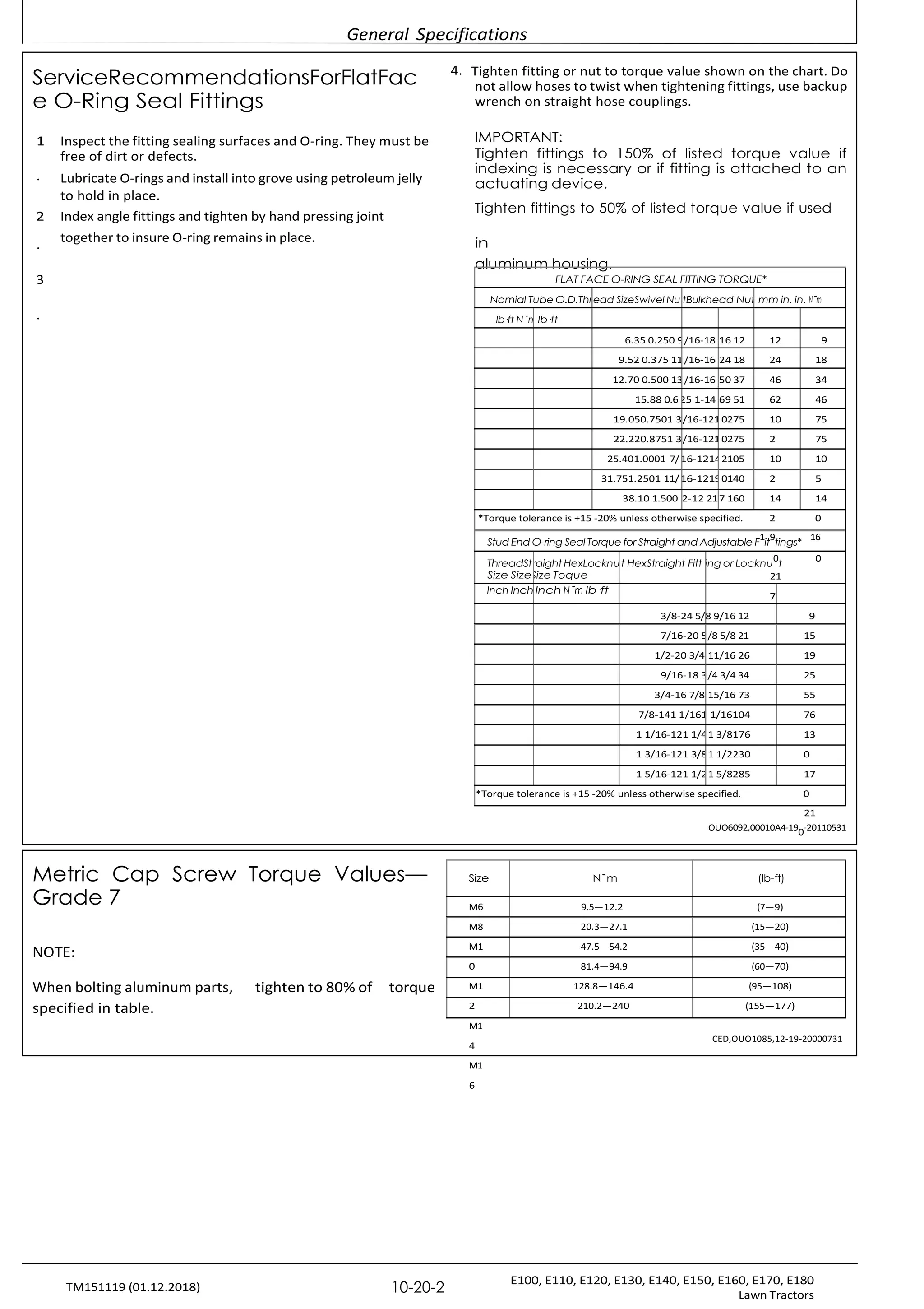 General Specifications
E100, E110, E120, E130, E140, E150, E160, E170, E180
Lawn Tractors
10-20-2
TM151119 (01.12.2018)
ServiceRecommendationsForFlatFac
e O-Ring Seal Fittings
1 Inspect the fitting sealing surfaces and O-ring. They must be
free of dirt or defects.
. Lubricate O-rings and install into grove using petroleum jelly
to hold in place.
2 Index angle fittings and tighten by hand pressing joint
.
together to insure O-ring remains in place.
3
.
4. Tighten fitting or nut to torque value shown on the chart. Do
not allow hoses to twist when tightening fittings, use backup
wrench on straight hose couplings.
IMPORTANT:
Tighten fittings to 150% of listed torque value if
indexing is necessary or if fitting is attached to an
actuating device.
Tighten fittings to 50% of listed torque value if used
in
aluminum housing.
Metric Cap Screw Torque Values—
Grade 7
21
OUO6092,00010A4-19
0-20110531
NOTE:
When bolting aluminum parts,
specified in table.
tighten to 80% of torque
M1
4
M1
6
CED,OUO1085,12-19-20000731
FLAT FACE O-RING SEAL FITTING TORQUE*
Nomial Tube O.D.Thread SizeSwivel Nu tBulkhead Nut mm in. in. N˙m
lb·ft N˙mlb·ft
6.35 0.250 9/16-18 16 12 12 9
9.52 0.375 11/16-16 24 18 24 18
12.70 0.500 13/16-16 50 37 46 34
15.88 0.625 1-14 69 51 62 46
19.050.7501 3/16-1210275 10 75
22.220.8751 3/16-1210275 2 75
25.401.0001 7/16-12142105 10 10
31.751.2501 11/16-12190140 2 5
38.10 1.500 2-12 217 160 14 14
*Torque tolerance is +15 -20% unless otherwise specified. 2 0
Stud End O-ring Seal Torque for Straight and Adjustable F
1
it
9
tings*
16
ThreadSt
Size Size
raight HexLocknu
Size Toque
t HexStraight Fitt ing or Locknu
0
t
0
21
Inch Inch Inch N˙m lb·ft
7
3/8-24 5/8 9/16 12 9
7/16-20 5/8 5/8 21 15
1/2-20 3/4 11/16 26 19
9/16-18 3/4 3/4 34 25
3/4-16 7/8 15/16 73 55
7/8-141 1/161 1/16104 76
1 1/16-121 1/41 3/8176 13
1 3/16-121 3/81 1/2230 0
1 5/16-121 1/21 5/8285 17
*Torque tolerance is +15 -20% unless otherwise specified. 0
Size N˙m (lb-ft)
M6 9.5—12.2 (7—9)
M8 20.3—27.1 (15—20)
M1 47.5—54.2 (35—40)
0 81.4—94.9 (60—70)
M1 128.8—146.4 (95—108)
2 210.2—240 (155—177)
 