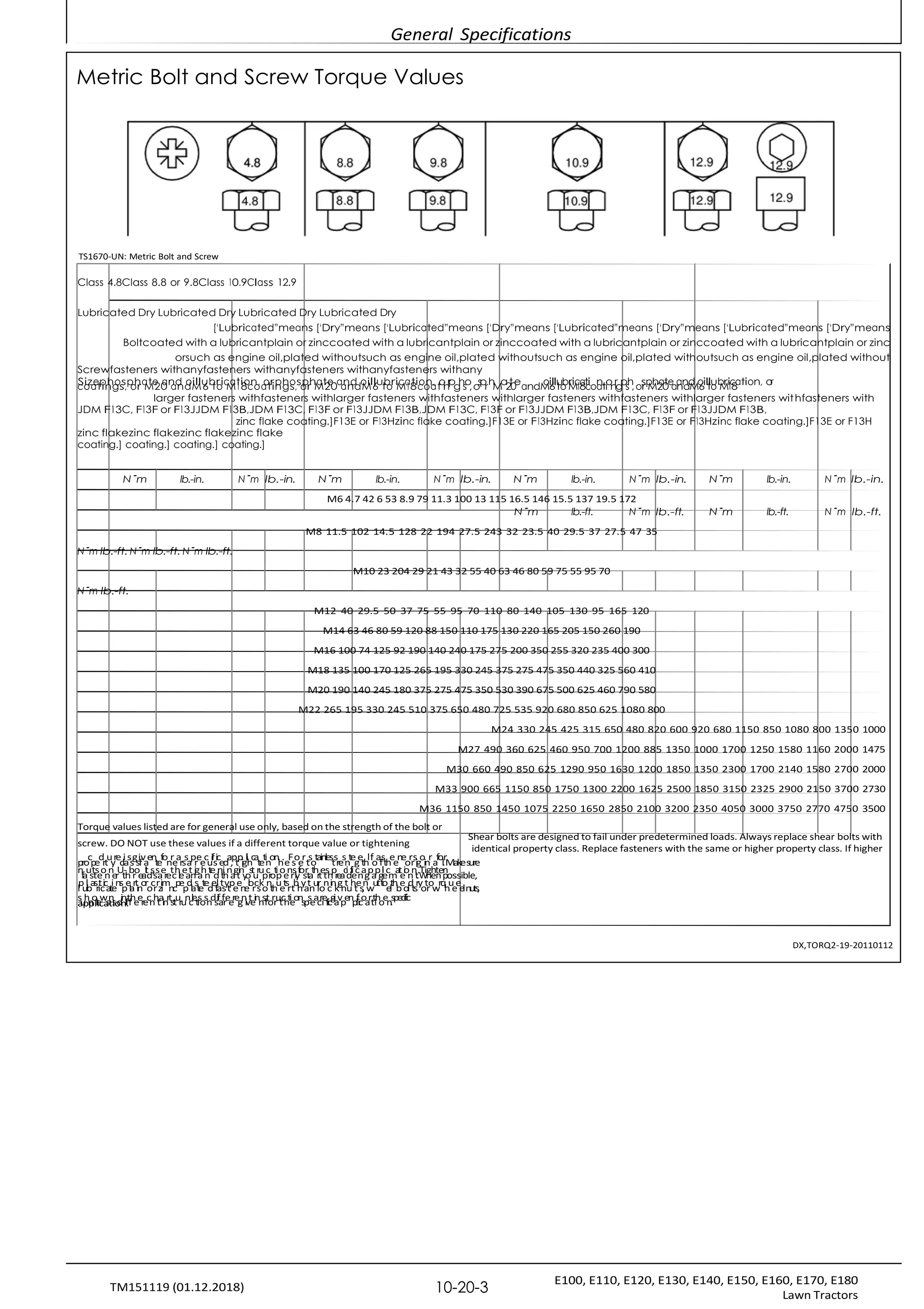 General Specifications
E100, E110, E120, E130, E140, E150, E160, E170, E180
Lawn Tractors
10-20-3
TM151119 (01.12.2018)
application.
Metric Bolt and Screw Torque Values
TS1670-UN: Metric Bolt and Screw
Class 4.8Class 8.8 or 9.8Class 10.9Class 12.9
Lubricated Dry Lubricated Dry Lubricated Dry Lubricated Dry
[‘Lubricated”means [‘Dry”means [‘Lubricated”means [‘Dry”means [‘Lubricated”means [‘Dry”means [‘Lubricated”means [‘Dry”means
Boltcoated with a lubricantplain or zinccoated with a lubricantplain or zinccoated with a lubricantplain or zinccoated with a lubricantplain or zinc
orsuch as engine oil,plated withoutsuch as engine oil,plated withoutsuch as engine oil,plated withoutsuch as engine oil,plated without
Screwfasteners withanyfasteners withanyfasteners withanyfasteners withany
c
So
iza
etp
in
hg
os
s,p
o
h
ra
M
te
20
an
ad
nd
oM
illu
6b
tr
o
ic
M
at
1i
8
o
c
n
o
,a
o
tr
in
pg
ho
s,so
prhM
at
2
e
0aa
n
n
d
do
M
il6
lut
b
oriM
ca
18
tic
oo
na
, t
o
i
n
r
p
g
h
s
o
,o
s
p
rh
M
a
2
t
0
eandM
oi
6
llu
to
br
M
ic
1a
8t
c
ion
at
,io
n
r
g
p
s
h
,os
rp
M
h2
a
0
te
aa
nn
dd
Mo
6ilt
lo
ub
M
ri
1c
8
ation, o
r
larger fasteners withfasteners withlarger fasteners withfasteners withlarger fasteners withfasteners withlarger fasteners withfasteners with
JDM F13C, F13F or F13JJDM F13B,JDM F13C, F13F or F13JJDM F13B,JDM F13C, F13F or F13JJDM F13B,JDM F13C, F13F or F13JJDM F13B,
zinc flake coating.]F13E or F13Hzinc flake coating.]F13E or F13Hzinc flake coating.]F13E or F13Hzinc flake coating.]F13E or F13H
zinc flakezinc flakezinc flakezinc flake
coating.] coating.] coating.] coating.]
N˙m lb.-in. N˙m lb.-in. N˙m lb.-in. N˙m lb.-in. N˙m lb.-in. N˙m lb.-in. N˙m lb.-in. N˙m lb.-in.
M6 4.7 42 6 53 8.9 79 11.3 100 13 115 16.5 146 15.5 137 19.5 172
N˙m lb.-ft. N˙m lb.-ft. N˙m lb.-ft. N˙m lb.-ft.
N˙m lb.-ft. N˙m lb.-ft. N˙m lb.-ft.
N˙m lb.-ft.
M8 11.5 102 14.5 128 22 194 27.5 243 32 23.5 40 29.5 37 27.5 47 35
M10 23 204 29 21 43 32 55 40 63 46 80 59 75 55 95 70
M12 40 29.5 50 37 75 55 95 70 110 80 140 105 130 95 165 120
M14 63 46 80 59 120 88 150 110 175 130 220 165 205 150 260 190
M16 100 74 125 92 190 140 240 175 275 200 350 255 320 235 400 300
M18 135 100 170 125 265 195 330 245 375 275 475 350 440 325 560 410
M20 190 140 245 180 375 275 475 350 530 390 675 500 625 460 790 580
M22 265 195 330 245 510 375 650 480 725 535 920 680 850 625 1080 800
M24 330 245 425 315 650 480 820 600 920 680 1150 850 1080 800 1350 1000
M27 490 360 625 460 950 700 1200 885 1350 1000 1700 1250 1580 1160 2000 1475
M30 660 490 850 625 1290 950 1630 1200 1850 1350 2300 1700 2140 1580 2700 2000
M33 900 665 1150 850 1750 1300 2200 1625 2500 1850 3150 2325 2900 2150 3700 2730
M36 1150 850 1450 1075 2250 1650 2850 2100 3200 2350 4050 3000 3750 2770 4750 3500
Torque values listed are for general use only, based on the strength of the bolt or
screw. DO NOT use these values if a different torque value or tightening
Shear bolts are designed to fail under predetermined loads. Always replace shear bolts with
identical property class. Replace fasteners with the same or higher property class. If higher
p
ro
c
p
e
d
rt
u
y
re
c
l
i
a
s
s
g
s
i
f
v
a
en
te
f
o
n
r
e
a
rs
s
a
p
r
e
e
c
u
i
f
s
ic
ed
a
,
p
t
p
i
g
l
i
h
c
a
te
ti
n
on
h
.
e
F
s
o
e
r
t
s
o
tainl
es
t
s
re
s
n
te
g
e
th
lf
o
a
f
s
th
e
e
n
e
o
r
r
s
i
g
o
in
r
a
f
o
l
.
r
Makes
u
re
n
f
a
u
s
t
t
s
e
o
n
n
e
r
U
t
-
h
b
r
o
e
a
l
t
d
s
,
s
s
a
e
r
e
t
c
h
l
e
e
a
t
n
i
g
a
h
n
t
e
d
n
t
i
h
n
a
g
t
i
n
y
o
s
t
u
r
u
p
c
r
o
t
i
p
o
e
n
r
s
l
y
f
o
s
r
t
a
t
h
r
t
e
t
s
h
p
r
e
a
c
i
d
f
i
e
c
n
a
g
p
a
p
g
l
i
e
c
m
a
t
e
i
o
n
n
t
.
.
W
Ti
h
gh
e
t
n
e
p
n
ossible,
l
p
u
l
b
a
s
ri
t
c
i
c
a
t
i
e
n
s
p
e
l
a
rt
i
n
o
r
o
c
r
r
z
i
i
m
n
c
p
e
p
d
l
a
s
t
e
te
d
e
f
l
a
t
s
y
t
p
e
e
n
e
l
o
r
c
s
k
o
n
th
u
e
ts
rt
b
h
y
a
t
n
u
l
r
o
n
c
i
n
k
g
n
t
u
h
t
e
s
,
n
w
u
tt
o
e
l
th
b
e
ol
d
ts
ry
o
t
r
o
w
rq
h
u
e
e
e
ln
u
ts
,
s
u
h
n
ol
e
ws
n
sd
i
n
i
f
t
f
h
ee
r
ec
n
h
t
ai
n
r
ts
,
tu
ru
n
c
l
e
ti
s
os
n
d
s
i
f
a
f
re
e
re
g
n
i
v
t
ei
n
n
s
f
to
r
r
u
t
c
h
ti
eon
s
p
s
ea
c
ri
ef
i
c
g
i
av
p
en
p
l
f
i
c
o
a
rt
ti
h
oen
.
s
p
e
c
i
f
i
c
DX,TORQ2-19-20110112
 