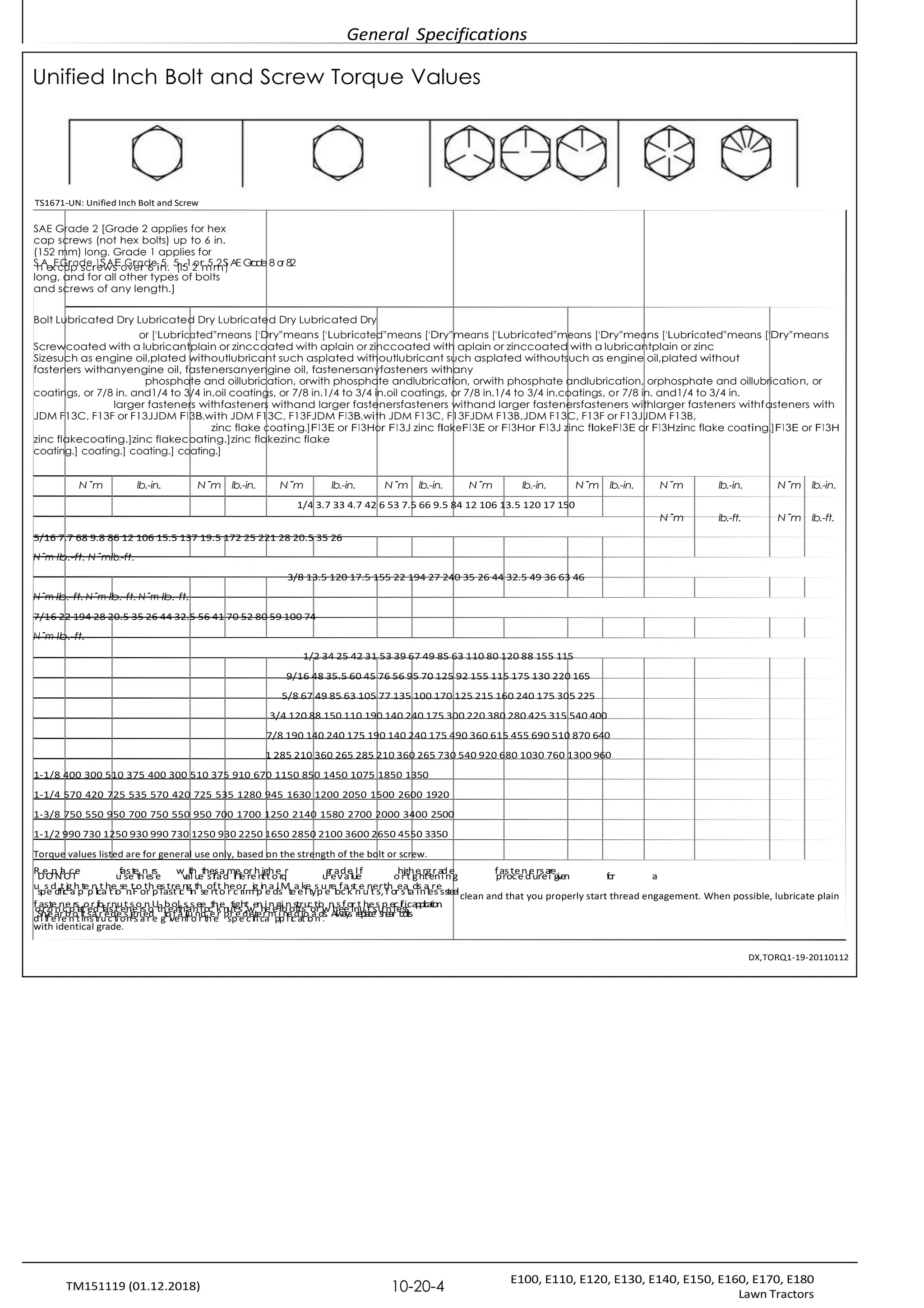 General Specifications
E100, E110, E120, E130, E140, E150, E160, E170, E180
Lawn Tractors
10-20-4
TM151119 (01.12.2018)
Unified Inch Bolt and Screw Torque Values
TS1671-UN: Unified Inch Bolt and Screw
SAE Grade 2 [Grade 2 applies for hex
cap screws (not hex bolts) up to 6 in.
(152 mm) long. Grade 1 applies for
S
h
A
e
x
Ec
G
arp
ad
sc
er1
e
S
w
As
Eo
G
vr
e
a
rd
6
ein
5,. 5
(
1
.
5
12
or
m
5m
.2S
) A
E G
r
a
d
e 8 o
r 8
.
2
long, and for all other types of bolts
and screws of any length.]
Bolt Lubricated Dry Lubricated Dry Lubricated Dry Lubricated Dry
or [‘Lubricated”means [‘Dry”means [‘Lubricated”means [‘Dry”means [‘Lubricated”means [‘Dry”means [‘Lubricated”means [‘Dry”means
Screwcoated with a lubricantplain or zinccoated with aplain or zinccoated with aplain or zinccoated with a lubricantplain or zinc
Sizesuch as engine oil,plated withoutlubricant such asplated withoutlubricant such asplated withoutsuch as engine oil,plated without
fasteners withanyengine oil, fastenersanyengine oil, fastenersanyfasteners withany
phosphate and oillubrication, orwith phosphate andlubrication, orwith phosphate andlubrication, orphosphate and oillubrication, or
coatings, or 7/8 in. and1/4 to 3/4 in.oil coatings, or 7/8 in.1/4 to 3/4 in.oil coatings, or 7/8 in.1/4 to 3/4 in.coatings, or 7/8 in. and1/4 to 3/4 in.
larger fasteners withfasteners withand larger fastenersfasteners withand larger fastenersfasteners withlarger fasteners withfasteners with
JDM F13C, F13F or F13JJDM F13B,with JDM F13C, F13FJDM F13B,with JDM F13C, F13FJDM F13B,JDM F13C, F13F or F13JJDM F13B,
zinc flake coating.]F13E or F13Hor F13J zinc flakeF13E or F13Hor F13J zinc flakeF13E or F13Hzinc flake coating.]F13E or F13H
zinc flakecoating.]zinc flakecoating.]zinc flakezinc flake
coating.] coating.] coating.] coating.]
N˙m lb.-in. N˙m lb.-in. N˙m lb.-in. N˙m lb.-in. N˙m lb.-in. N˙m lb.-in. N˙m lb.-in. N˙m lb.-in.
1/4 3.7 33 4.7 42 6 53 7.5 66 9.5 84 12 106 13.5 120 17 150
5/16 7.7 68 9.8 86 12 106 15.5 137 19.5 172 25 221 28 20.5 35 26
N˙m lb.-ft. N˙mlb.-ft.
N˙m lb.-ft. N˙m lb.-ft.
3/8 13.5 120 17.5 155 22 194 27 240 35 26 44 32.5 49 36 63 46
N˙m lb.-ft. N˙m lb.-ft. N˙m lb.-ft.
7/16 22 194 28 20.5 35 26 44 32.5 56 41 70 52 80 59 100 74
N˙m lb.-ft.
1/2 34 25 42 31 53 39 67 49 85 63 110 80 120 88 155 115
9/16 48 35.5 60 45 76 56 95 70 125 92 155 115 175 130 220 165
5/8 67 49 85 63 105 77 135 100 170 125 215 160 240 175 305 225
3/4 120 88 150 110 190 140 240 175 300 220 380 280 425 315 540 400
7/8 190 140 240 175 190 140 240 175 490 360 615 455 690 510 870 640
1 285 210 360 265 285 210 360 265 730 540 920 680 1030 760 1300 960
1-1/8 400 300 510 375 400 300 510 375 910 670 1150 850 1450 1075 1850 1350
1-1/4 570 420 725 535 570 420 725 535 1280 945 1630 1200 2050 1500 2600 1920
1-3/8 750 550 950 700 750 550 950 700 1700 1250 2140 1580 2700 2000 3400 2500
1-1/2 990 730 1250 930 990 730 1250 930 2250 1650 2850 2100 3600 2650 4550 3350
Torque values listed are for general use only, based on the strength of the bolt or screw.
R
D
e
O
p
N
l
a
O
c
T
e
u
f
a
s
s
e
t
e
t
h
n
e
s
r
s
e
w
v
a
i
t
l
h
u
e
t
h
s
e
i
f
s
a
a
d
m
i
f
e
f
e
o
r
r
e
h
n
i
t
g
t
h
o
e
r
q
r
u
g
r
e
a
v
d
a
e
l
.
u
I
e
f
o
h
r
i
g
t
h
i
g
e
h
r
t
g
e
r
n
a
i
d
n
e
g
f
p
a
r
s
o
t
c
e
e
n
d
e
u
r
r
s
e
a
i
r
e
g
i
v
e
n f
o
r a
u
sp
s
e
d
ci
,
f
t
ic
ig
a
h
p
te
p
n
l
ic
t
a
h
t
e
i
o
s
e
n
.
t
F
o
o
t
r
h
p
e
l
s
a
t
s
r
t
e
i
c
ng
in
th
se
o
r
f
t
t
o
h
r
e
c
o
ri
r
m
ig
p
in
e
a
d
l
.
s
M
te
a
e
k
l
e
ty
s
p
u
e
re
l
o
f
c
a
k
s
t
n
e
u
n
t
e
s
r
,
t
f
h
or
e
s
a
ta
d
i
s
n
a
l
e
r
s
e
ss
teelclean and that you properly start thread engagement. When possible, lubricate plain
f
o
a
r
s
z
t
i
en
n
c
ep
r
s
l
a
,
to
e
rd
f
of
a
rs
n
tu
etn
s
e
o
rs
n
o
U
t-
h
b
e
o
rl
th
s
,
as
n
el
e
oc
th
k
en
u
ti
tg
s
h
,t
w
en
h
i
en
eg
li
b
n
os
l
t
t
rs
u
c
ot
r
i
o
wn
h
s
ef
e
ol
rn
tu
h
t
es
,
s
u
p
n
e
l
c
ei
f
s
i
s
ca
p
p
l
i
c
at
i
on
.
dSihffee
arrebnotlitnssatrrue
cdtieosnigsnaerde gtoiv
feanil
fuonrdtheer psrpeedceifti
ecr
ampipnleicdaltoi
oand.s. Always r
eplace shear bolts
DX,TORQ1-19-20110112
with identical grade.
 