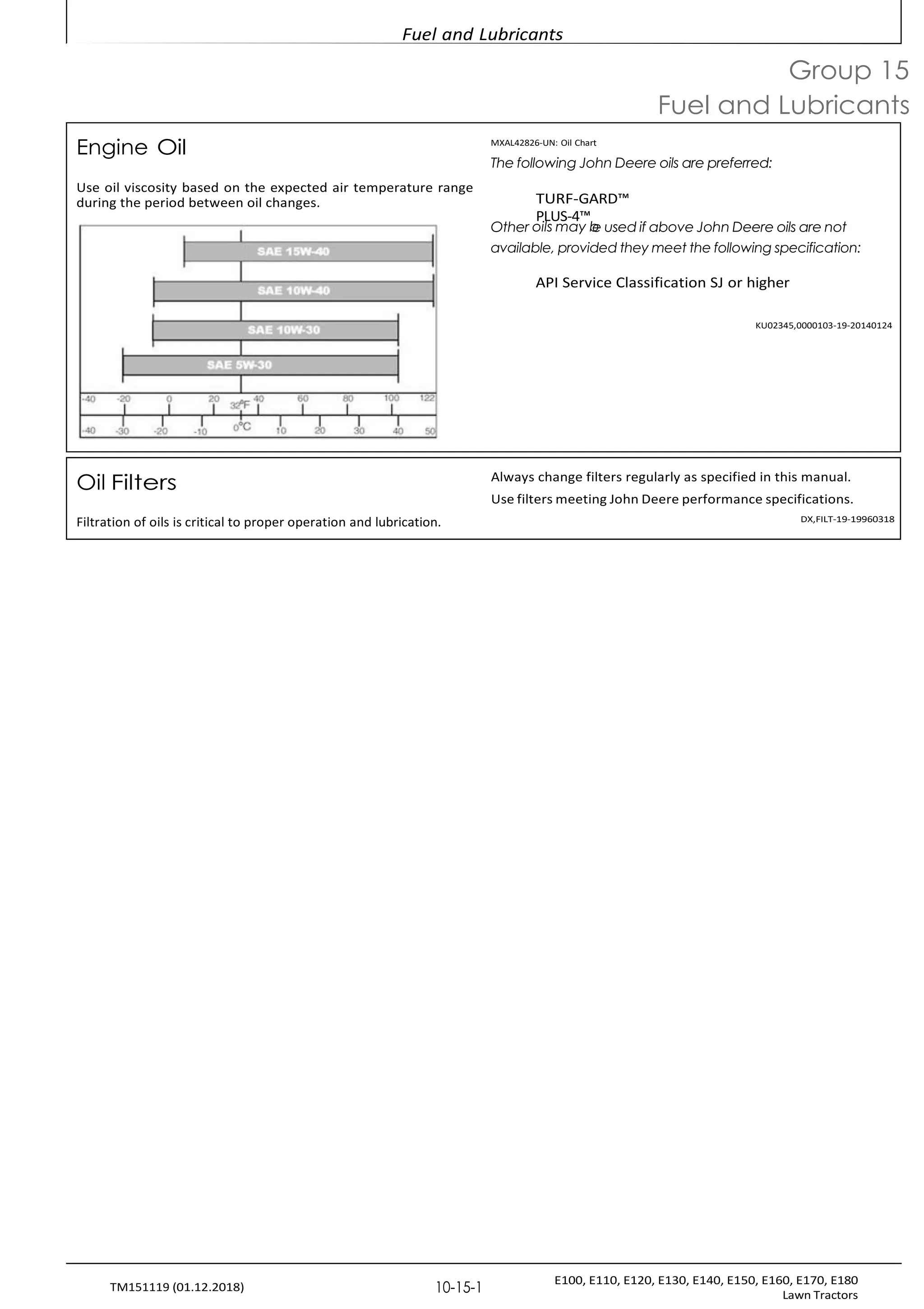 Fuel and Lubricants
E100, E110, E120, E130, E140, E150, E160, E170, E180
Lawn Tractors
10-15-1
TM151119 (01.12.2018)
Engine Oil
Use oil viscosity based on the expected air temperature range
during the period between oil changes.
MXAL42826-UN: Oil Chart
The following John Deere oils are preferred:
TURF-GARD™
Other
PLUS-4™
e used if above John Deere oils are not
oils may b
available, provided they meet the following specification:
API Service Classification SJ or higher
KU02345,0000103-19-20140124
Group 15
Fuel and Lubricants
Oil Filters
Filtration of oils is critical to proper operation and lubrication.
Always change filters regularly as specified in this manual.
Use filters meeting John Deere performance specifications.
DX,FILT-19-19960318
 