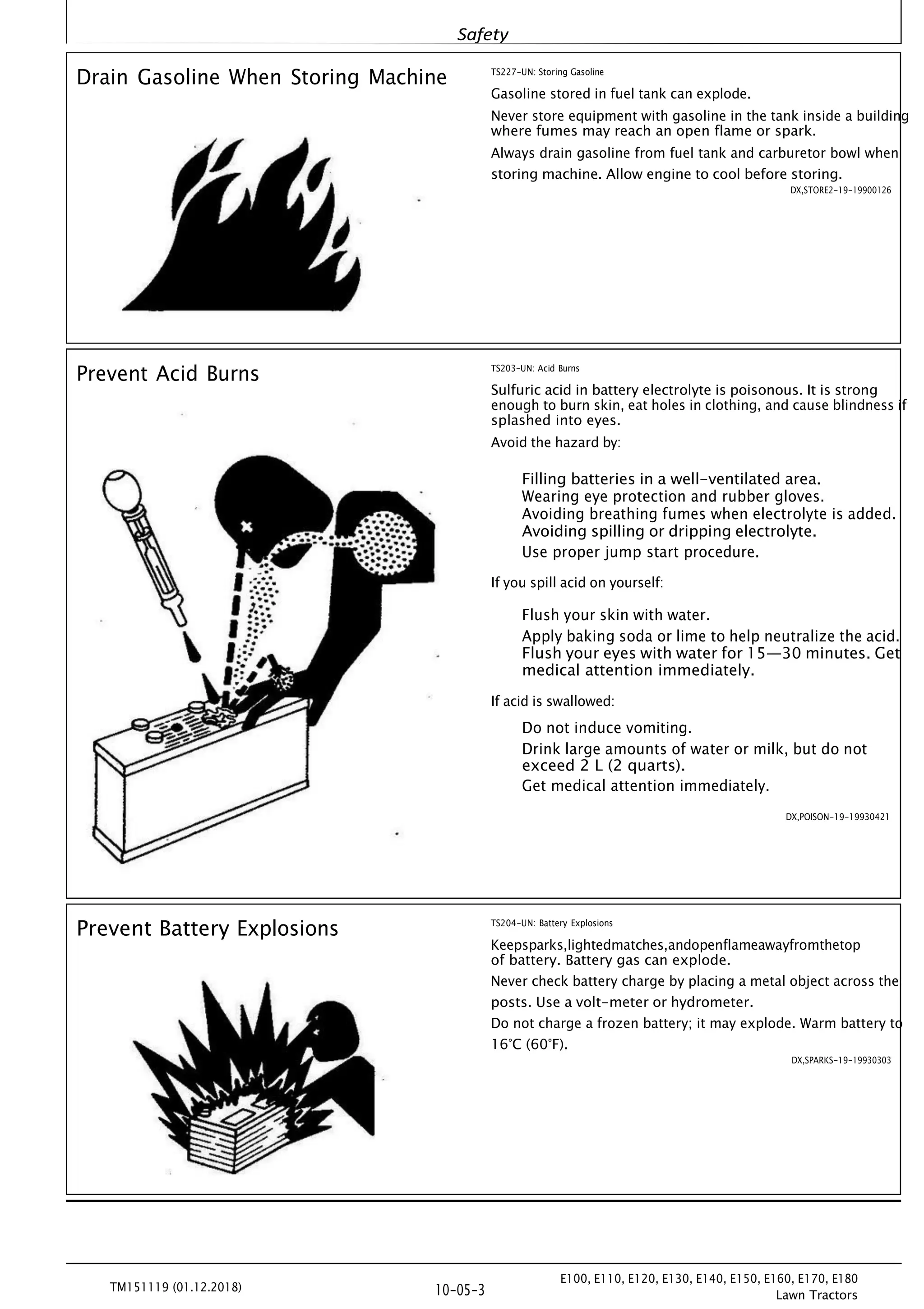 Safety
E100, E110, E120, E130, E140, E150, E160, E170, E180
Lawn Tractors
TM151119 (01.12.2018) 10-05-3
Drain Gasoline When Storing Machine
Prevent Acid Burns
TS227-UN: Storing Gasoline
Gasoline stored in fuel tank can explode.
Never store equipment with gasoline in the tank inside a building
where fumes may reach an open flame or spark.
Always drain gasoline from fuel tank and carburetor bowl when
storing machine. Allow engine to cool before storing.
DX,STORE2-19-19900126
TS203-UN: Acid Burns
Sulfuric acid in battery electrolyte is poisonous. It is strong
enough to burn skin, eat holes in clothing, and cause blindness if
splashed into eyes.
Avoid the hazard by:
Filling batteries in a well-ventilated area.
Wearing eye protection and rubber gloves.
Avoiding breathing fumes when electrolyte is added.
Avoiding spilling or dripping electrolyte.
Use proper jump start procedure.
If you spill acid on yourself:
Flush your skin with water.
Apply baking soda or lime to help neutralize the acid.
Flush your eyes with water for 15—30 minutes. Get
medical attention immediately.
If acid is swallowed:
Do not induce vomiting.
Drink large amounts of water or milk, but do not
exceed 2 L (2 quarts).
Get medical attention immediately.
DX,POISON-19-19930421
Prevent Battery Explosions TS204-UN: Battery Explosions
Keepsparks,lightedmatches,andopenflameawayfromthetop
of battery. Battery gas can explode.
Never check battery charge by placing a metal object across the
posts. Use a volt-meter or hydrometer.
Do not charge a frozen battery; it may explode. Warm battery to
16°C (60°F).
DX,SPARKS-19-19930303
 