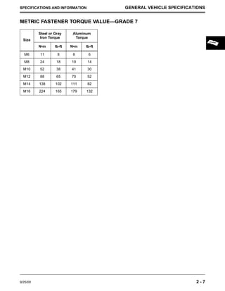 9/25/00 2 - 7
SPECIFICATIONS AND INFORMATION GENERAL VEHICLE SPECIFICATIONS
METRIC FASTENER TORQUE VALUE—GRADE 7
Size
Steel or Gray
Iron Torque
Aluminum
Torque
N•m lb-ft N•m lb-ft
M6 11 8 8 6
M8 24 18 19 14
M10 52 38 41 30
M12 88 65 70 52
M14 138 102 111 82
M16 224 165 179 132
 