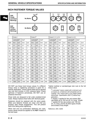 2 - 8 9/25/00
GENERAL VEHICLE SPECIFICATIONS SPECIFICATIONS AND INFORMATION
Grade 1 Grade 2b
Grade 5, 5.1 or 5.2 Grade 8 or 8.2
Lubricateda
Drya
Lubricateda
Drya
Lubricateda
Drya
Lubricateda
Drya
SIZE N•m lb-ft N•m lb-ft N•m lb-ft N•m lb-ft N•m lb-ft N•m lb-ft N•m lb-ft N•m lb-ft
1/4 3.7 2.8 4.7 3.5 6 4.5 7.5 5.5 9.5 7 12 9 13.5 10 17 12.5
5/16 7.7 5.5 10 7 12 9 15 11 20 15 25 18 28 21 35 26
3/8 14 10 17 13 22 16 27 20 35 26 44 33 50 36 63 46
7/16 22 16 28 20 35 26 44 32 55 41 70 52 80 58 100 75
1/2 33 25 42 31 53 39 67 50 85 63 110 80 120 90 150 115
9/16 48 36 60 45 75 56 95 70 125 90 155 115 175 130 225 160
5/8 67 50 85 62 105 78 135 100 170 125 215 160 215 160 300 225
3/4 120 87 150 110 190 140 240 175 300 225 375 280 425 310 550 400
7/8 190 140 240 175 190 140 240 175 490 360 625 450 700 500 875 650
1 290 210 360 270 290 210 360 270 725 540 925 675 1050 750 1300 975
1-1/8 470 300 510 375 470 300 510 375 900 675 1150 850 1450 1075 1850 1350
1-1/4 570 425 725 530 570 425 725 530 1300 950 1650 1200 2050 1500 2600 1950
1-3/8 750 550 950 700 750 550 950 700 1700 1250 2150 1550 2700 2000 3400 2550
1-1/2 1000 725 1250 925 990 725 1250 930 2250 1650 2850 2100 3600 2650 4550 3350
TS1162
1 or 2b
2
5 5.1 5.2
5
8 8.2
8
No Marks
No Marks
SAE
Grade
and Nut
Markings
SAE
Grade
and Head
Markings
DO NOT use these hand torque values if a different
torque value or tightening procedure is given for a
specific application. Torque values listed are for general
use only and include a ±10% variance factor. Check
tightness of fasteners periodically. DO NOT use air
powered wrenches.
Shear bolts are designed to fail under predetermined
loads. Always replace shear bolts with identical grade.
Fasteners should be replaced with the same grade.
Make sure fastener threads are clean and that you
properly start thread engagement. This will prevent
them from failing when tightening.
When bolt and nut combination fasteners are used,
torque values should be applied to the NUT instead of
the bolt head.
Tighten toothed or serrated-type lock nuts to the full
torque value.
a “Lubricated” means coated with a lubricant such
as engine oil, or fasteners with phosphate and oil
coatings. “Dry” means plain or zinc plated (yellow
dichromate - Specification JDS117) without any
lubrication.
b
“Grade 2” applies for hex cap screws (Not
Hex Bolts) up to 152 mm (6—in.) long. “Grade
1” applies for hex cap screws over 152 mm
(6—in.) long, and for all other types of bolts
and screws of any length.
Reference: JDS—G200
INCH FASTENER TORQUE VALUES
 