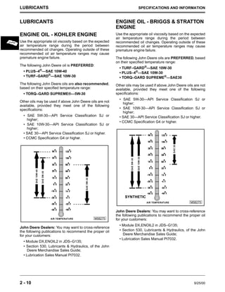 2 - 10 9/25/00
LUBRICANTS SPECIFICATIONS AND INFORMATION
LUBRICANTS
ENGINE OIL - KOHLER ENGINE
Use the appropriate oil viscosity based on the expected
air temperature range during the period between
recommended oil changes. Operating outside of these
recommended oil air temperature ranges may cause
premature engine failure.
The following John Deere oil is PREFERRED:
• PLUS–4®
—SAE 10W-40
• TURF–GARD®—SAE 10W-30
The following John Deere oils are also recommended,
based on their specified temperature range:
• TORQ–GARD SUPREME®—5W-30
Other oils may be used if above John Deere oils are not
available, provided they meet one of the following
specifications:
• SAE 5W-30—API Service Classification SJ or
higher;
• SAE 10W-30—API Service Classification SJ or
higher;
• SAE 30—API Service Classification SJ or higher.
• CCMC Specification G4 or higher.
John Deere Dealers: You may want to cross-reference
the following publications to recommend the proper oil
for your customers:
• Module DX,ENOIL2 in JDS–G135;
• Section 530, Lubricants & Hydraulics, of the John
Deere Merchandise Sales Guide;
• Lubrication Sales Manual PI7032.
ENGINE OIL - BRIGGS & STRATTON
ENGINE
Use the appropriate oil viscosity based on the expected
air temperature range during the period between
recommended oil changes. Operating outside of these
recommended oil air temperature ranges may cause
premature engine failure.
The following John Deere oils are PREFERRED, based
on their specified temperature range:
• TURF–GARD®
—SAE 10W-30
• PLUS–4®—SAE 10W-30
• TORQ–GARD SUPREME®
—SAE30
Other oils may be used if above John Deere oils are not
available, provided they meet one of the following
specifications:
• SAE 5W-30—API Service Classification SJ or
higher;
• SAE 10W-30—API Service Classification SJ or
higher;
• SAE 30—API Service Classification SJ or higher.
• CCMC Specification G4 or higher.
John Deere Dealers: You may want to cross-reference
the following publications to recommend the proper oil
for your customers:
• Module DX,ENOIL2 in JDS–G135;
• Section 530, Lubricants & Hydraulics, of the John
Deere Merchandise Sales Guide;
• Lubrication Sales Manual PI7032.
AIR TEMPERATURE M58275
SAE
5W
-30
SAE
5W
-30
SAE
10W
-40
AIR TEMPERATURE M58275
SAE
10W
-30
SYNTHETIC
SAE
30
SAE
5W
-30
 