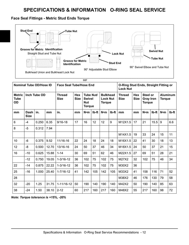 JOHN DEERE X300 SERVICE MANUAL PDF FREE visual data 7