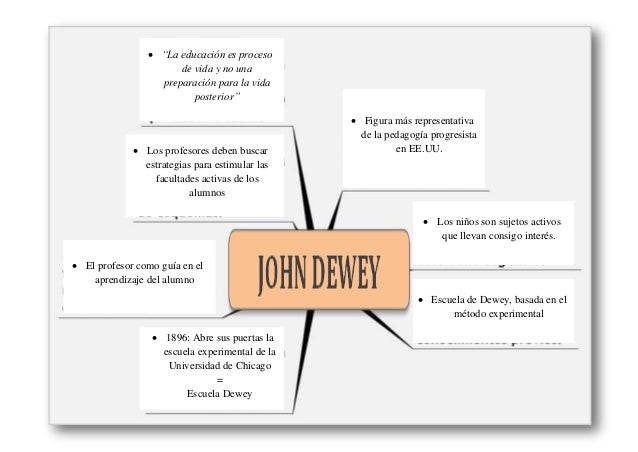 John Dewey