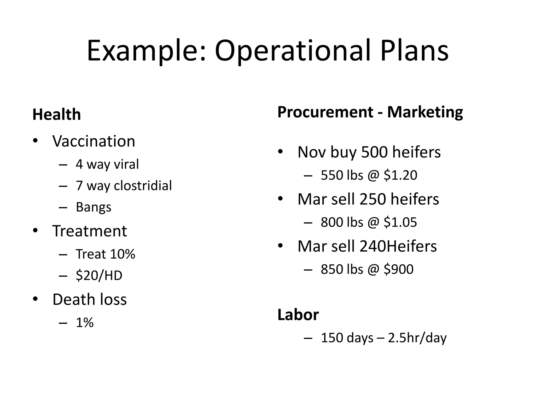 Example: Operational PlansHealthVaccination4 way viral7 way clostridialBangsTreatmentTreat 10%$20/HDDeath loss1%Procurement - MarketingNov buy 500 heifers550 lbs @ $1.20Mar sell 250 heifers800 lbs @ $1.05Mar sell 240Heifers850 lbs @ $900Labor150 days – 2.5hr/day