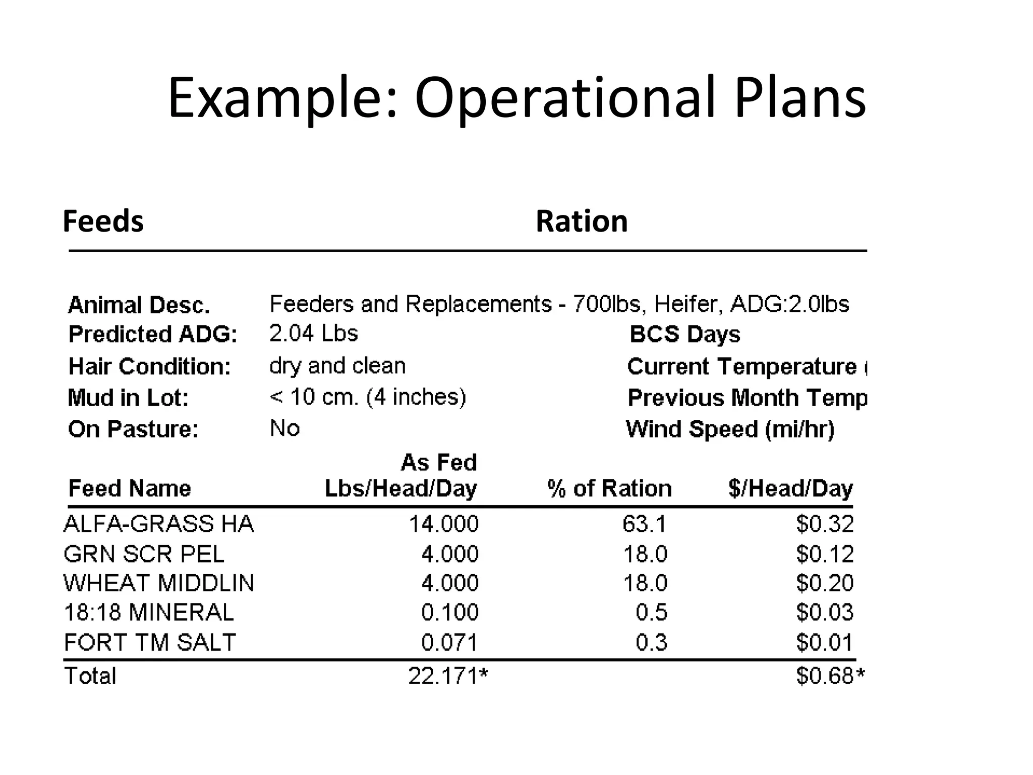 Example: Operational PlansFeedsFeedingRation:Cost:Performance: 2lb/day	Ration