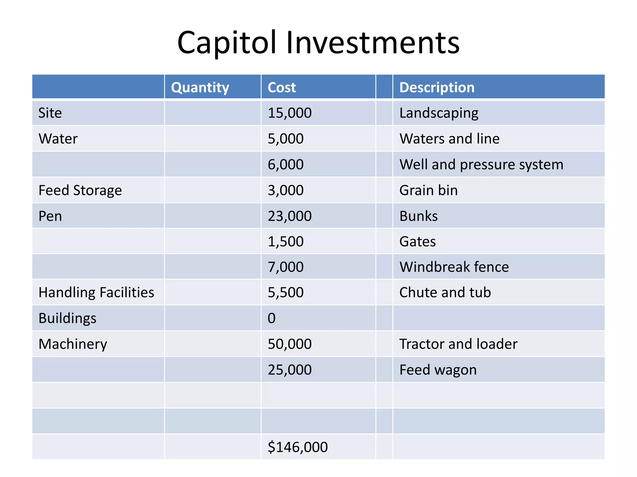 Capitol Investments