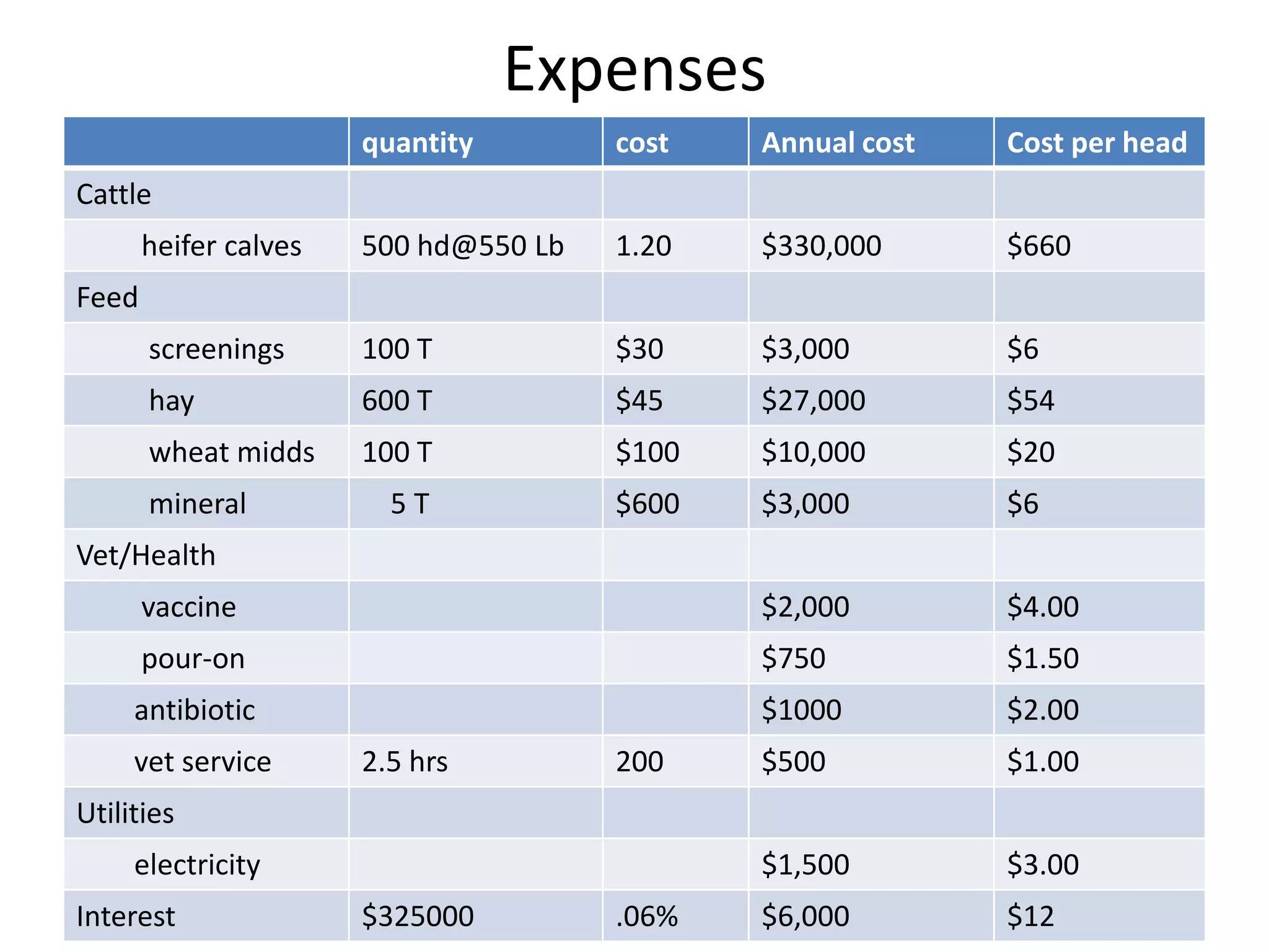 Expenses