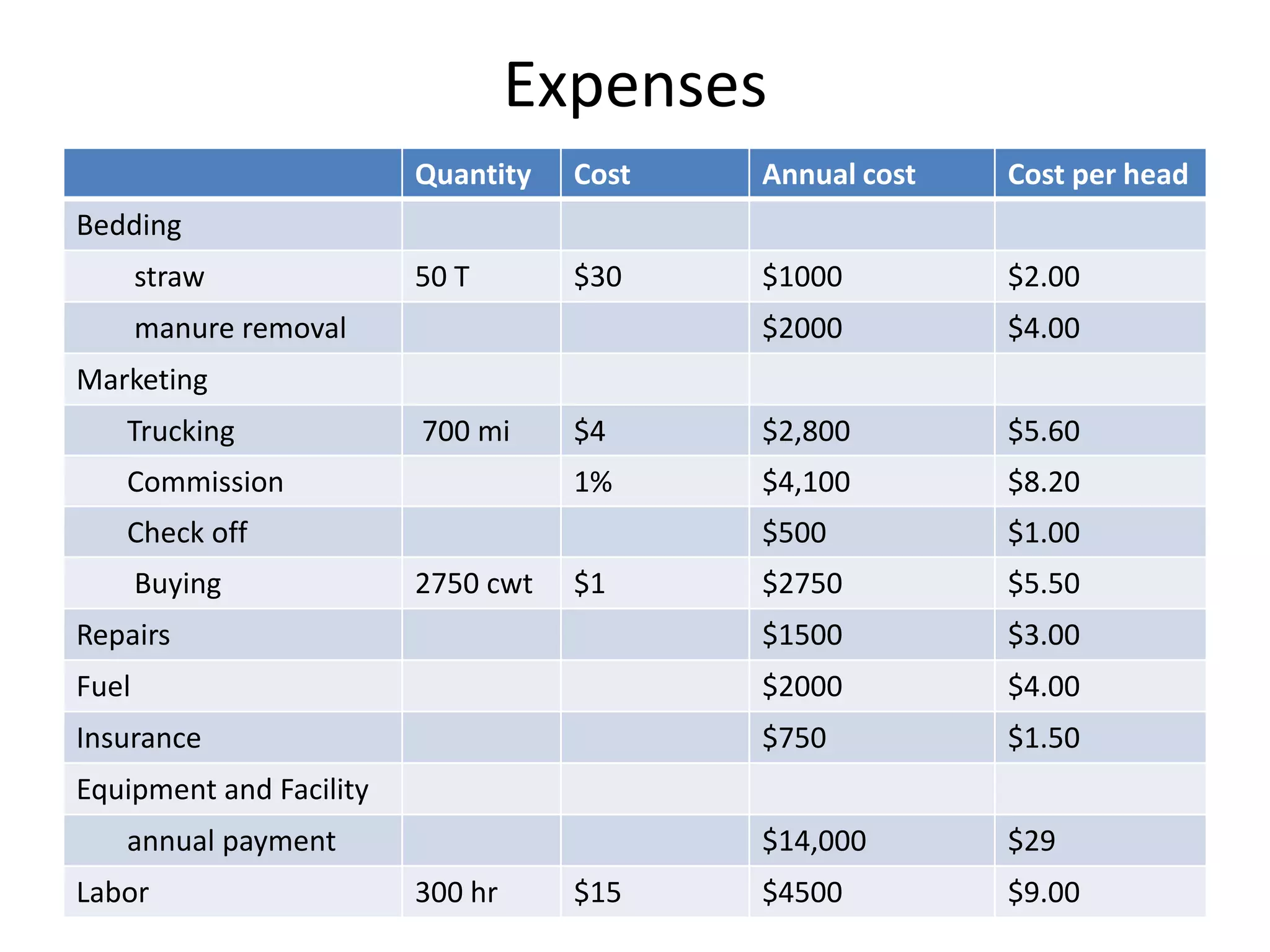 Expenses