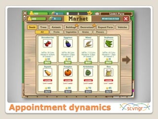 Appointment dynamics