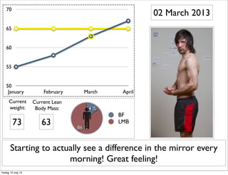 50
55
60
65
70
January February March April
Starting to actually see a difference in the mirror every
morning! Great feeling!
02 March 2013
86 %
14 %
BF
LMB
Current
weight:
Current Lean
Body Mass:
6373
fredag 10 maj 13
 