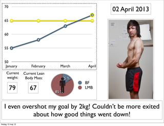 50
55
60
65
70
January February March April
I even overshot my goal by 2kg! Couldn’t be more exited
about how good things went down!
02 April 2013
85 %
15 %
BF
LMB
Current
weight:
Current Lean
Body Mass:
6779
fredag 10 maj 13
 