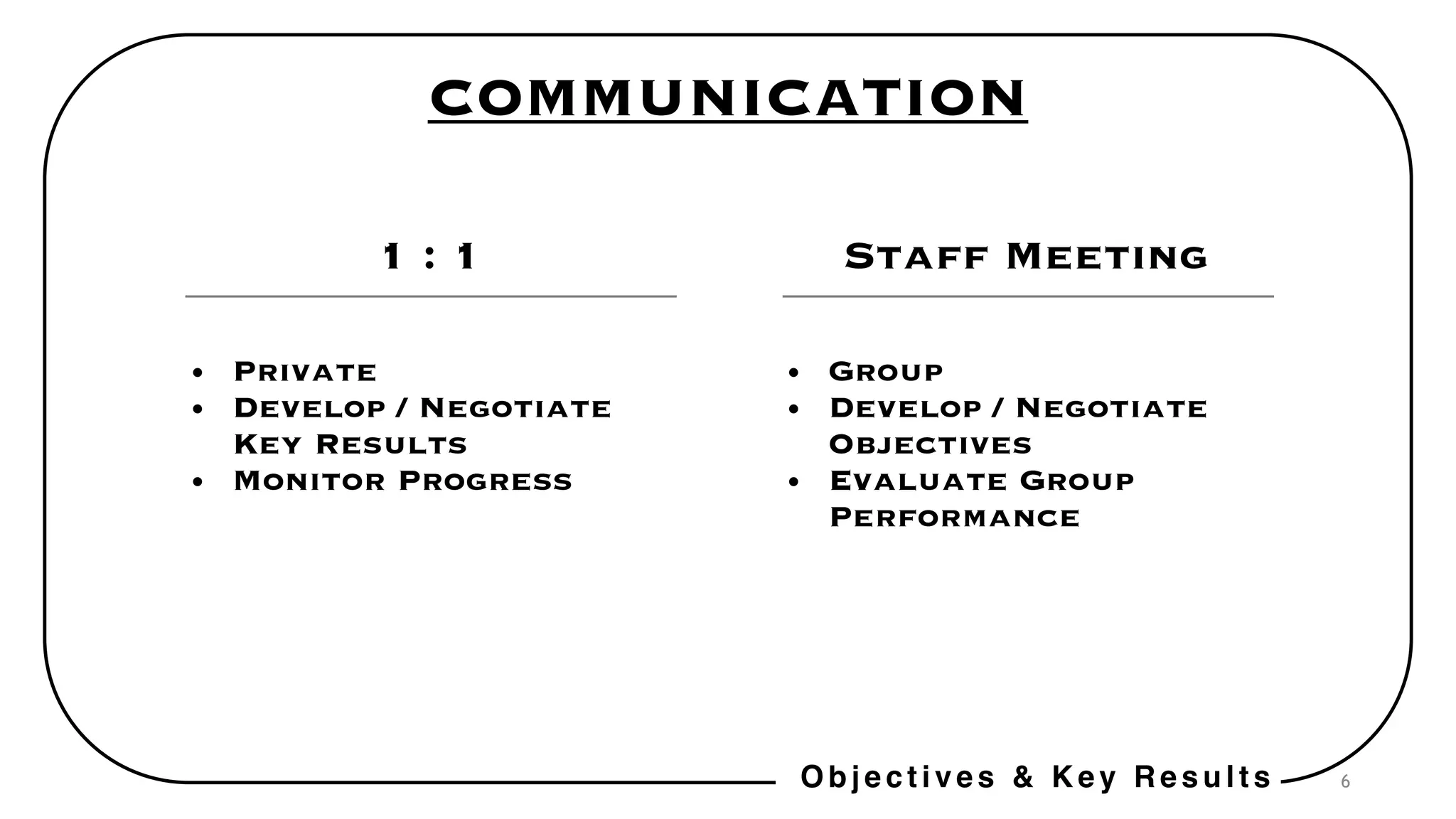 6
COMMUNICATION
1 : 1
• Private
• Develop / Negotiate
Key Results
• Monitor Progress
Staff Meeting
• Group
• Develop / Negotiate
Objectives
• Evaluate Group
Performance
Objectives & Key Results
 