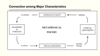 Connection among Major Characteristics
 