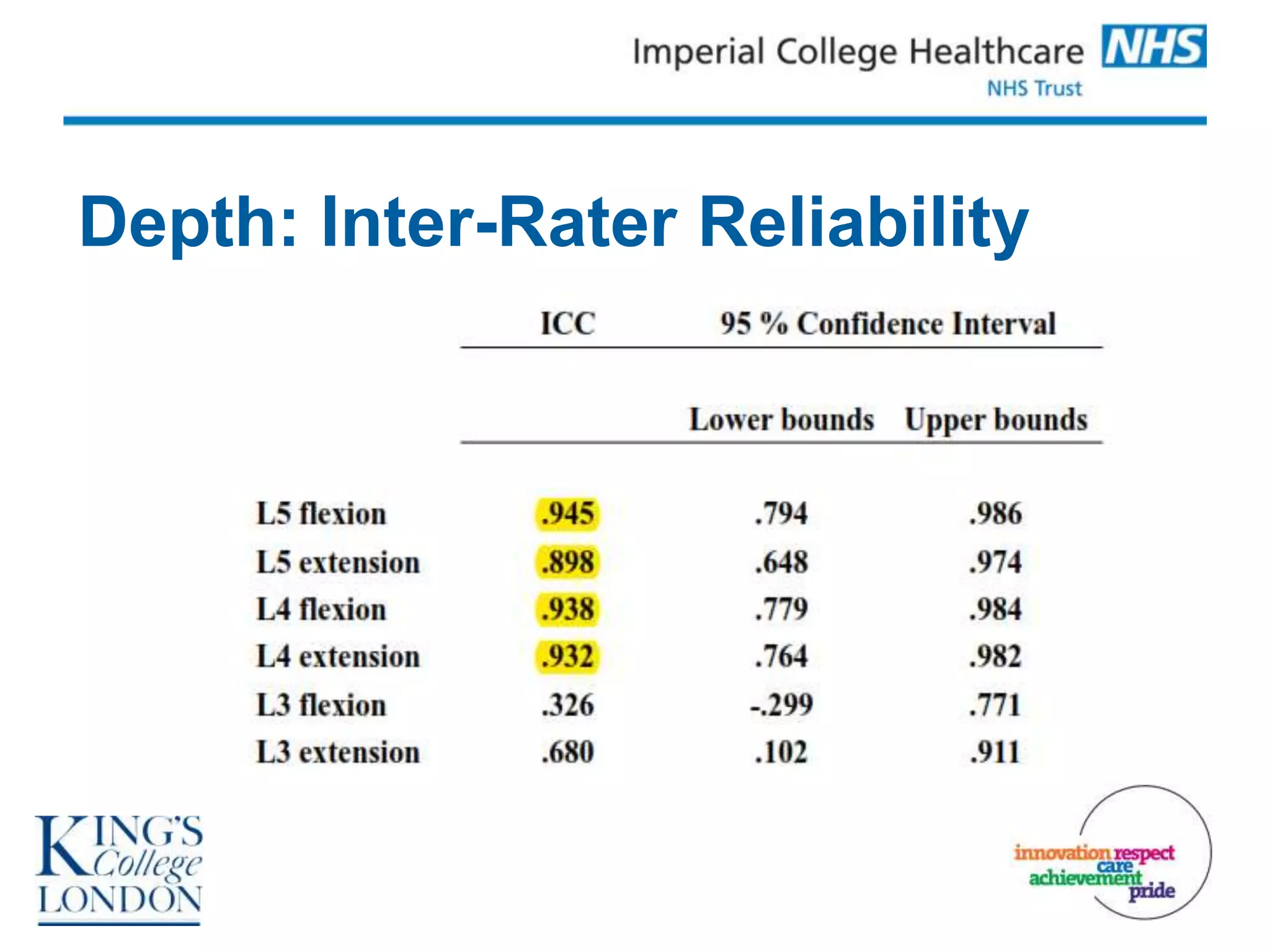 Depth: Inter-Rater Reliability
 