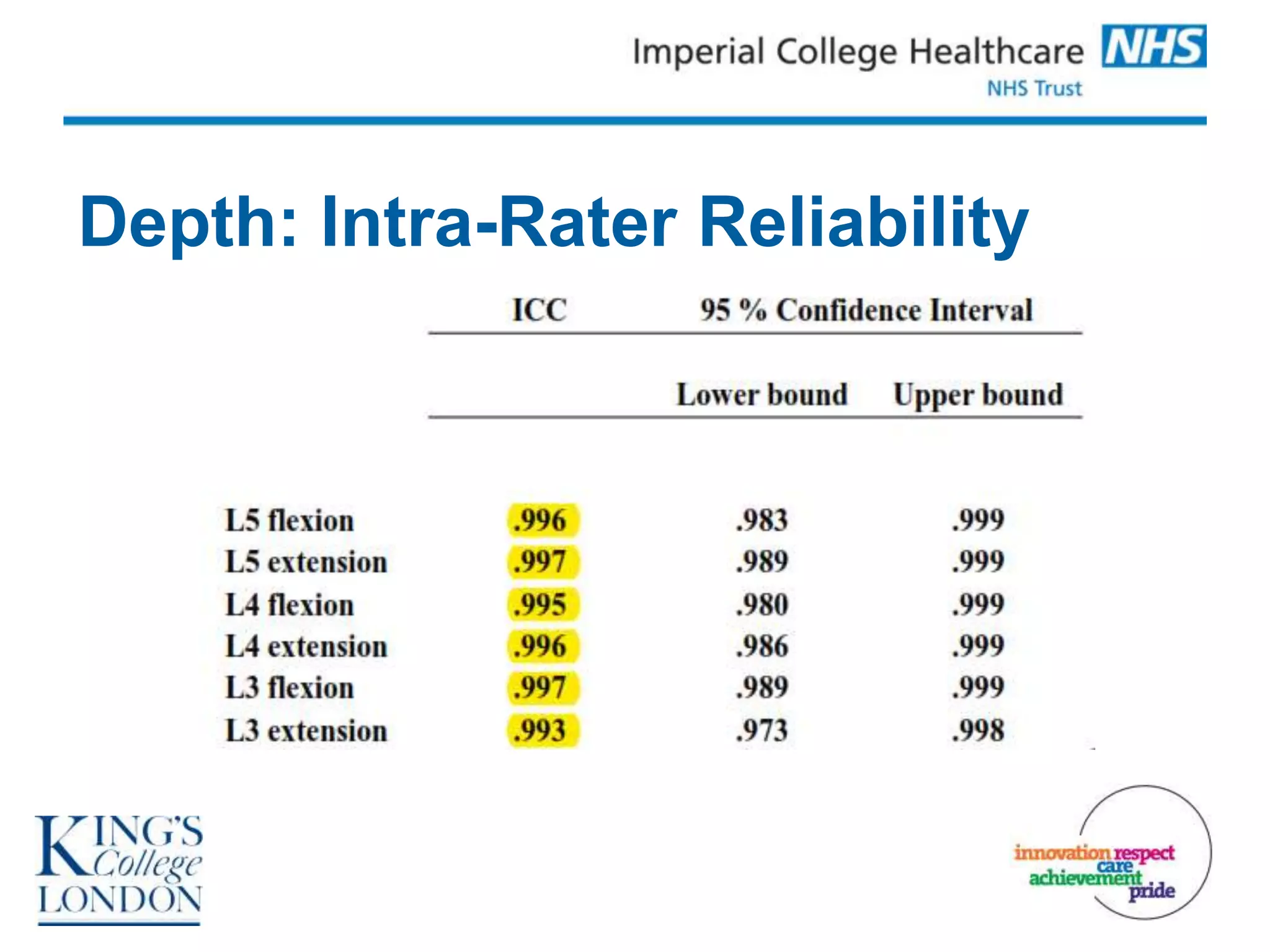 Depth: Intra-Rater Reliability
 