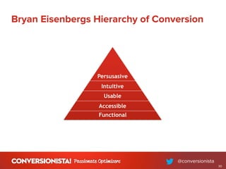 Bryan Eisenbergs Hierarchy of Conversion
Persusasive
Intuitive
Usable
Accessible
Functional
30
 