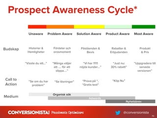 Prospect Awareness Cycle*
Unaware Problem Aware Solution Aware Product Aware Most Aware
Budskap
Call to
Action
Medium
Historier &
Hemligheter
Fördelar och
orosmoment
Påståenden &
Bevis
Rabatter &
Erbjudanden
Produkt
& Pris
“Visste du att...”
“Prova på “,
“Gratis test”
“Vi har 1111
nöjda kunder...”
“Just nu:
30% rabatt”
“Uppgradera till
senaste
versionen”
“Många väljer
att .... för att
slippa....”
Organisk sök
Adwords
Nyhetsbrev
“Köp Nu”“Se lösningar”“Se om du har
problem”
70
 