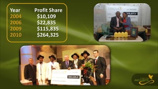 Year Profit Share
2004 $10,109
2006 $22,835
2009 $115,835
2010 $264,325
 