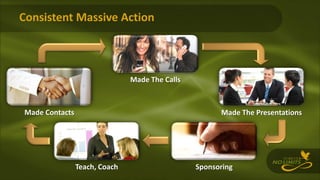 Consistent Massive Action
Made The Calls
Made Contacts Made The Presentations
SponsoringTeach, Coach
 