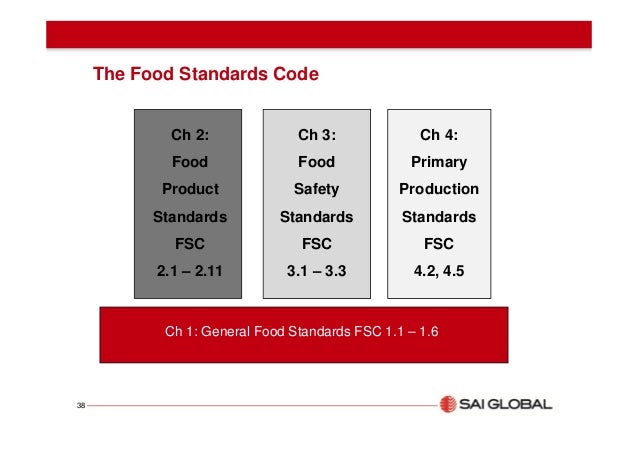 Australian New Zealand Food Standards Code Australian New Zealand Food Standards Code