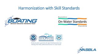 Harmonization with Skill Standards
 