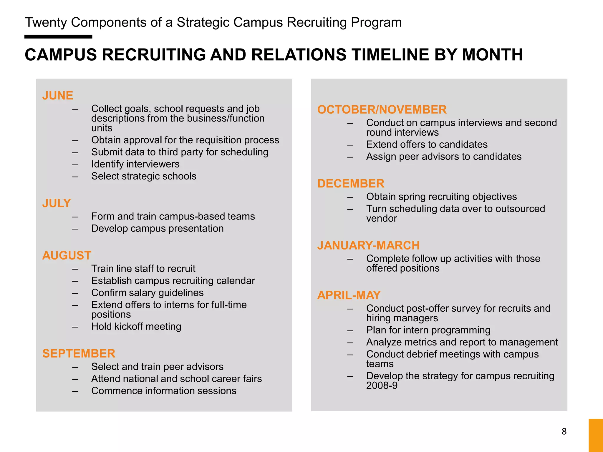 Twenty Components of a Strategic Campus Recruiting Program

CAMPUS RECRUITING AND RELATIONS TIMELINE BY MONTH

  JUNE
         –   Collect goals, school requests and job        OCTOBER/NOVEMBER
             descriptions from the business/function           –   Conduct on campus interviews and second
             units                                                 round interviews
         –   Obtain approval for the requisition process       –   Extend offers to candidates
         –   Submit data to third party for scheduling         –   Assign peer advisors to candidates
         –   Identify interviewers
         –   Select strategic schools
                                                           DECEMBER
                                                               –   Obtain spring recruiting objectives
  JULY                                                         –   Turn scheduling data over to outsourced
         –   Form and train campus-based teams                     vendor
         –   Develop campus presentation
                                                           JANUARY-MARCH
  AUGUST                                                       –   Complete follow up activities with those
         –   Train line staff to recruit                           offered positions
         –   Establish campus recruiting calendar
         –   Confirm salary guidelines                     APRIL-MAY
         –   Extend offers to interns for full-time            –   Conduct post-offer survey for recruits and
             positions                                             hiring managers
         –   Hold kickoff meeting                              –   Plan for intern programming
                                                               –   Analyze metrics and report to management
  SEPTEMBER                                                    –   Conduct debrief meetings with campus
         –   Select and train peer advisors                        teams
         –   Attend national and school career fairs           –   Develop the strategy for campus recruiting
                                                                   2008-9
         –   Commence information sessions



                                                                                                                8
 