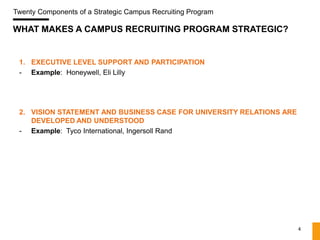 Twenty Components of a Strategic Campus Recruiting Program

WHAT MAKES A CAMPUS RECRUITING PROGRAM STRATEGIC?


 1. EXECUTIVE LEVEL SUPPORT AND PARTICIPATION
 - Example: Honeywell, Eli Lilly




 2. VISION STATEMENT AND BUSINESS CASE FOR UNIVERSITY RELATIONS ARE
    DEVELOPED AND UNDERSTOOD
 - Example: Tyco International, Ingersoll Rand




                                                                      4
 