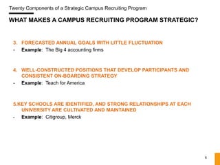 Twenty Components of a Strategic Campus Recruiting Program

WHAT MAKES A CAMPUS RECRUITING PROGRAM STRATEGIC?


 3. FORECASTED ANNUAL GOALS WITH LITTLE FLUCTUATION
 - Example: The Big 4 accounting firms



 4. WELL-CONSTRUCTED POSITIONS THAT DEVELOP PARTICIPANTS AND
    CONSISTENT ON-BOARDING STRATEGY
 - Example: Teach for America



 5.KEY SCHOOLS ARE IDENTIFIED, AND STRONG RELATIONSHIPS AT EACH
    UNIVERSITY ARE CULTIVATED AND MAINTAINED
 -  Example: Citigroup, Merck




                                                                  6
 
