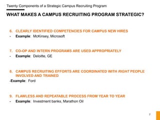 Twenty Components of a Strategic Campus Recruiting Program

WHAT MAKES A CAMPUS RECRUITING PROGRAM STRATEGIC?


 6. CLEARLY IDENTIFIED COMPETENCIES FOR CAMPUS NEW HIRES
 - Example: McKinsey, Microsoft



 7. CO-OP AND INTERN PROGRAMS ARE USED APPROPRIATELY
 - Example: Deloitte, GE



 8. CAMPUS RECRUITING EFFORTS ARE COORDINATED WITH RIGHT PEOPLE
    INVOLVED AND TRAINED
 -Example: Ford



 9. FLAWLESS AND REPEATABLE PROCESS FROM YEAR TO YEAR
 - Example: Investment banks, Marathon Oil


                                                                  7
 