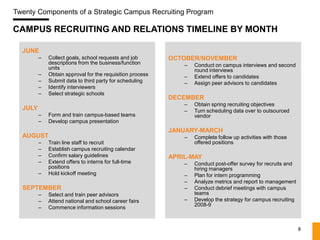 Twenty Components of a Strategic Campus Recruiting Program

CAMPUS RECRUITING AND RELATIONS TIMELINE BY MONTH

  JUNE
         –   Collect goals, school requests and job        OCTOBER/NOVEMBER
             descriptions from the business/function           –   Conduct on campus interviews and second
             units                                                 round interviews
         –   Obtain approval for the requisition process       –   Extend offers to candidates
         –   Submit data to third party for scheduling         –   Assign peer advisors to candidates
         –   Identify interviewers
         –   Select strategic schools
                                                           DECEMBER
                                                               –   Obtain spring recruiting objectives
  JULY                                                         –   Turn scheduling data over to outsourced
         –   Form and train campus-based teams                     vendor
         –   Develop campus presentation
                                                           JANUARY-MARCH
  AUGUST                                                       –   Complete follow up activities with those
         –   Train line staff to recruit                           offered positions
         –   Establish campus recruiting calendar
         –   Confirm salary guidelines                     APRIL-MAY
         –   Extend offers to interns for full-time            –   Conduct post-offer survey for recruits and
             positions                                             hiring managers
         –   Hold kickoff meeting                              –   Plan for intern programming
                                                               –   Analyze metrics and report to management
  SEPTEMBER                                                    –   Conduct debrief meetings with campus
         –   Select and train peer advisors                        teams
         –   Attend national and school career fairs           –   Develop the strategy for campus recruiting
                                                                   2008-9
         –   Commence information sessions



                                                                                                                8
 
