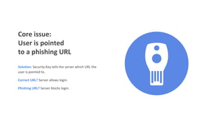 Core issue:
User is pointed
to a phishing URL
Solution: Security Key tells the server which URL the
user is pointed to.
Correct URL? Server allows login.
Phishing URL? Server blocks login.
 