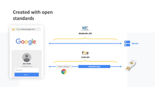 Created with open
standards
Server
USB/NFC/BLEWho’s calling?
https://www.google.com
https://www.google.com
WebAuthn API
CTAP API
 