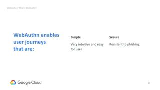 24
WebAuthn enables
user journeys
that are:
Simple
Very intuitive and easy
for user
Secure
Resistant to phishing
WebAuthn / What is WebAuthn?
 
