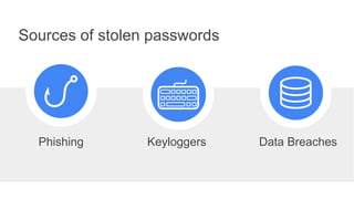 Sources of stolen passwords
Data BreachesKeyloggersPhishing
 